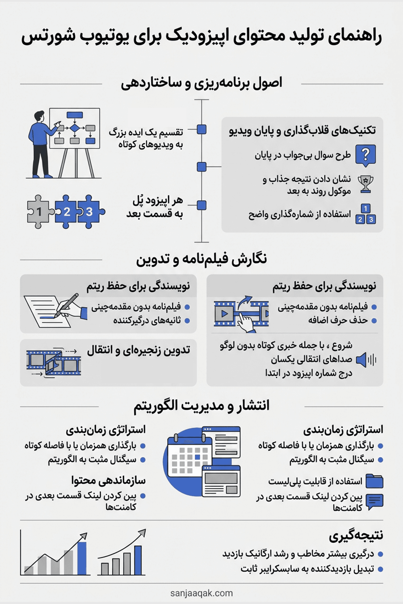راهنمای تولید محتوای اپیزودیک برای یوتیوب شورتس - سنجاقک