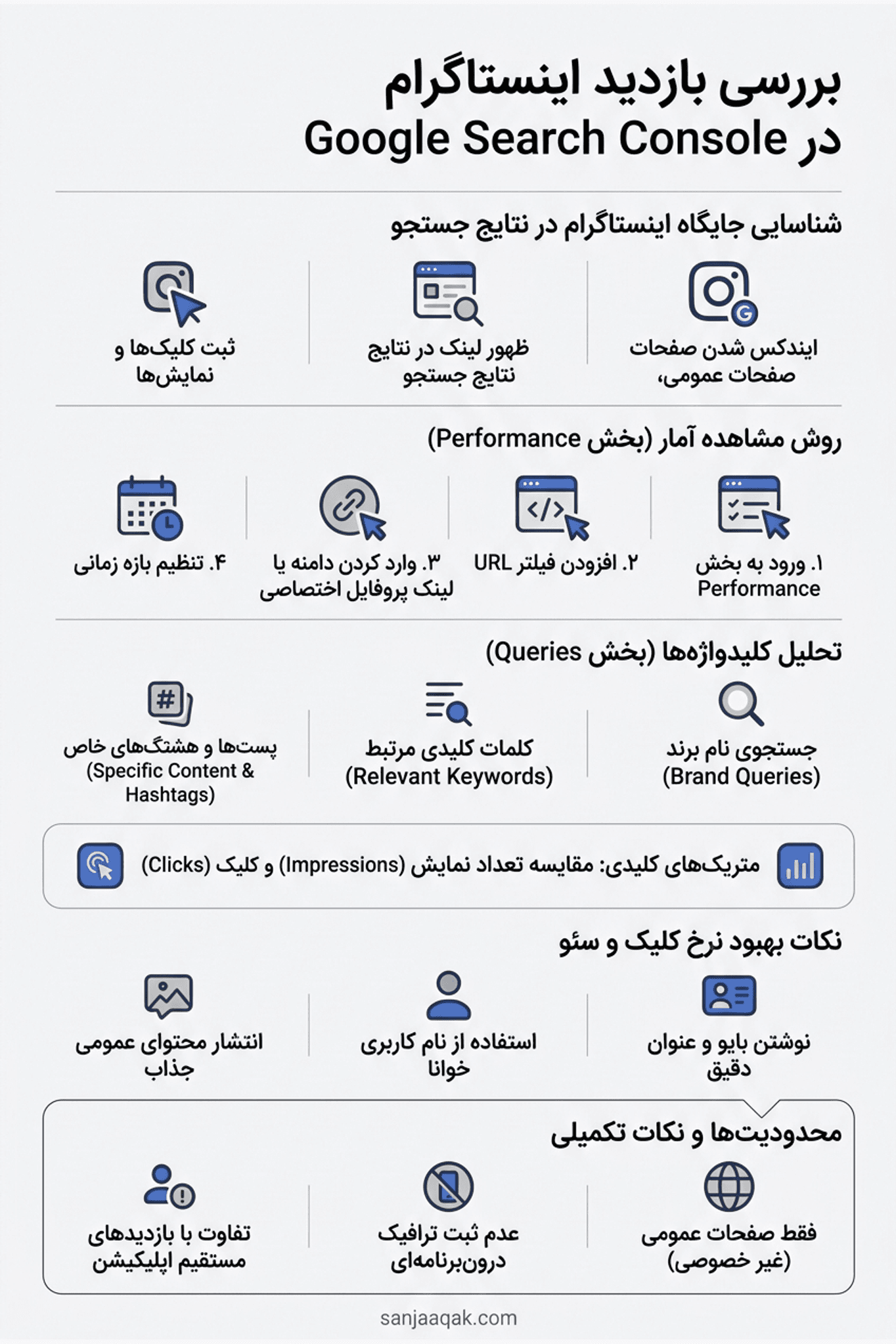 بررسی بازدید اینستاگرام در Google Search Console - سنجاقک
