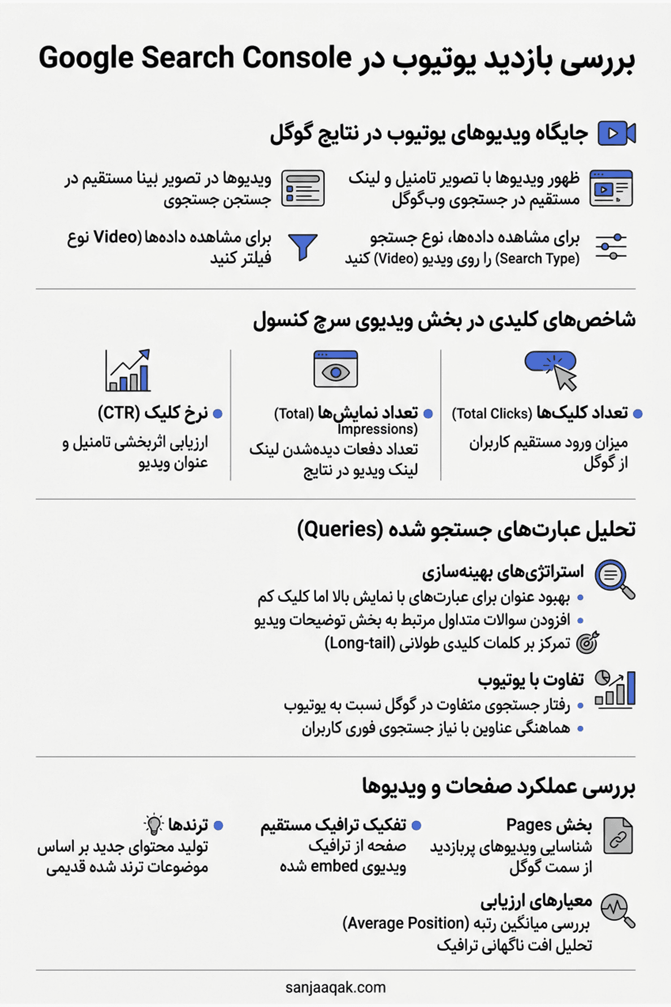 بررسی بازدید یوتیوب در Google Search Console - سنجاقک