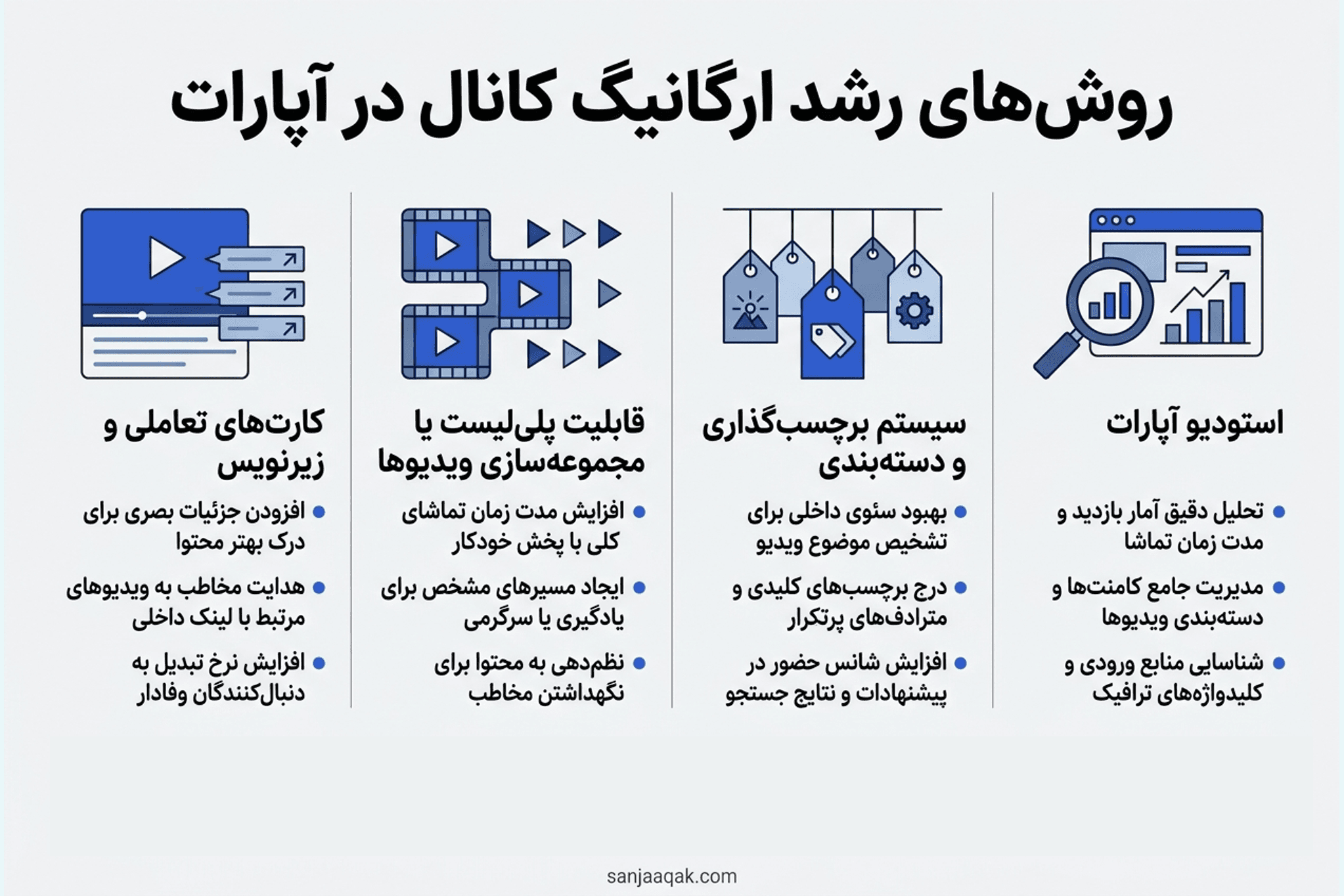 روشهای رشد ارگانیگ کانال در آپارات - سنجاقک