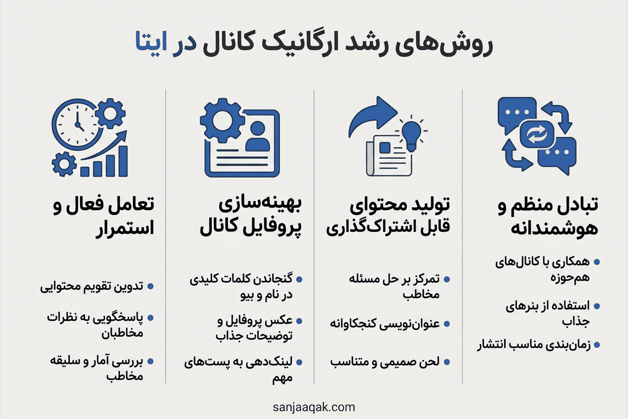 روشهای رشد ارگانیک کانال در ایتا - سنجاقک