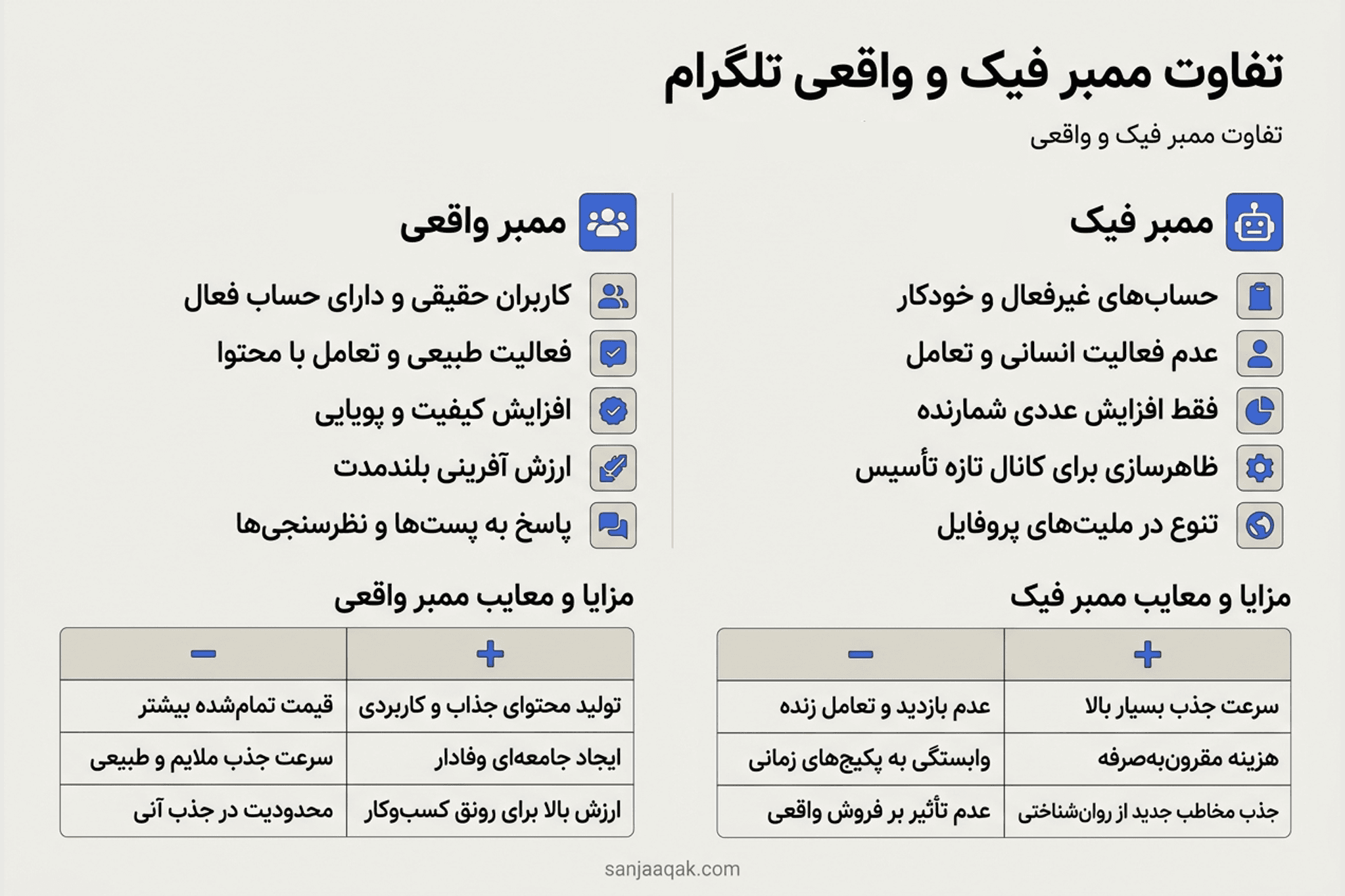 تفاوت ممبر فیک و واقعی تلگرام - سنجاقک