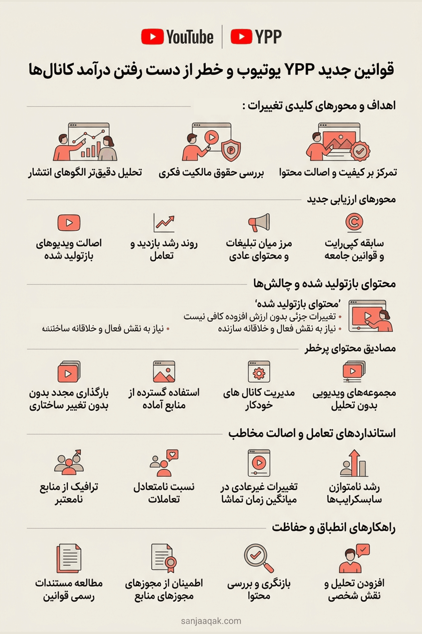 قوانین جدید YPP یوتیوب و خطر از دست رفتن درآمد کانال‌ها - سنجاقک