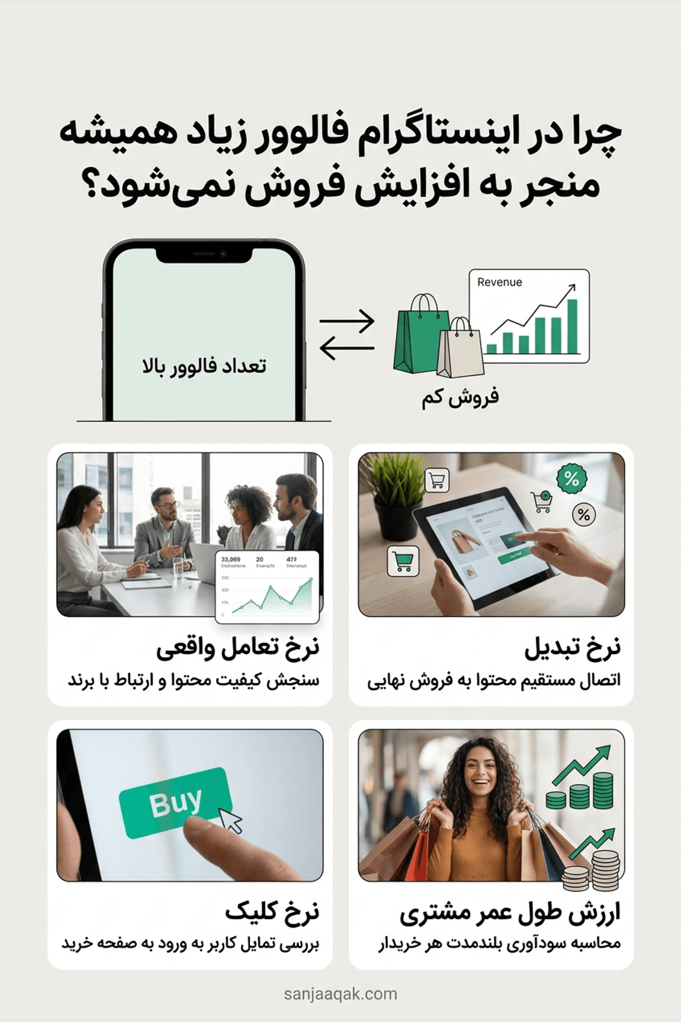 چرا در اینستاگرام فالوور زیاد همیشه منجر به افزایش فروش نمی‌شود؟ - سنجاقک