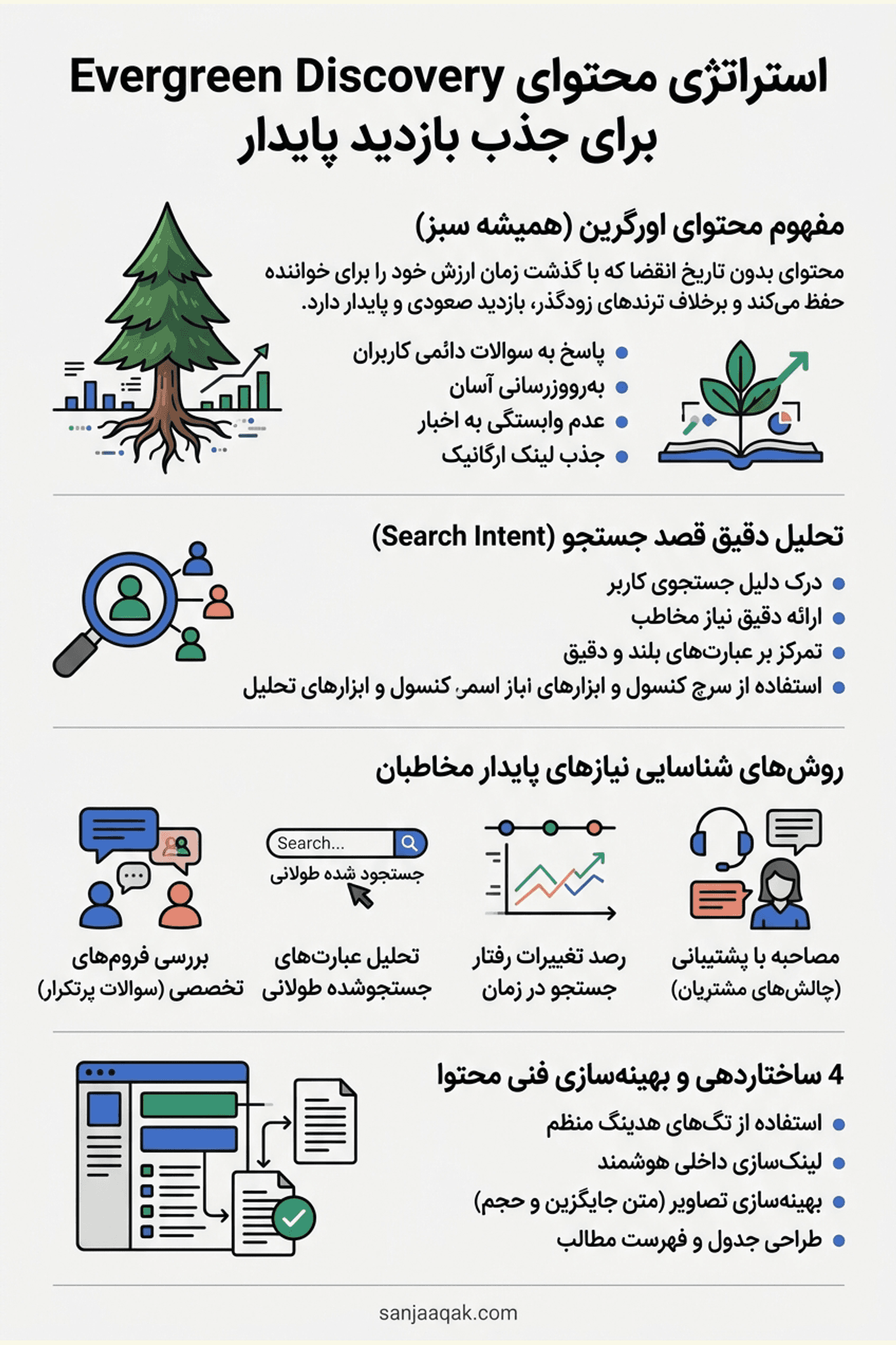 استراتژی محتوای Evergreen Discovery برای جذب بازدید پایدار - سنجاقک
