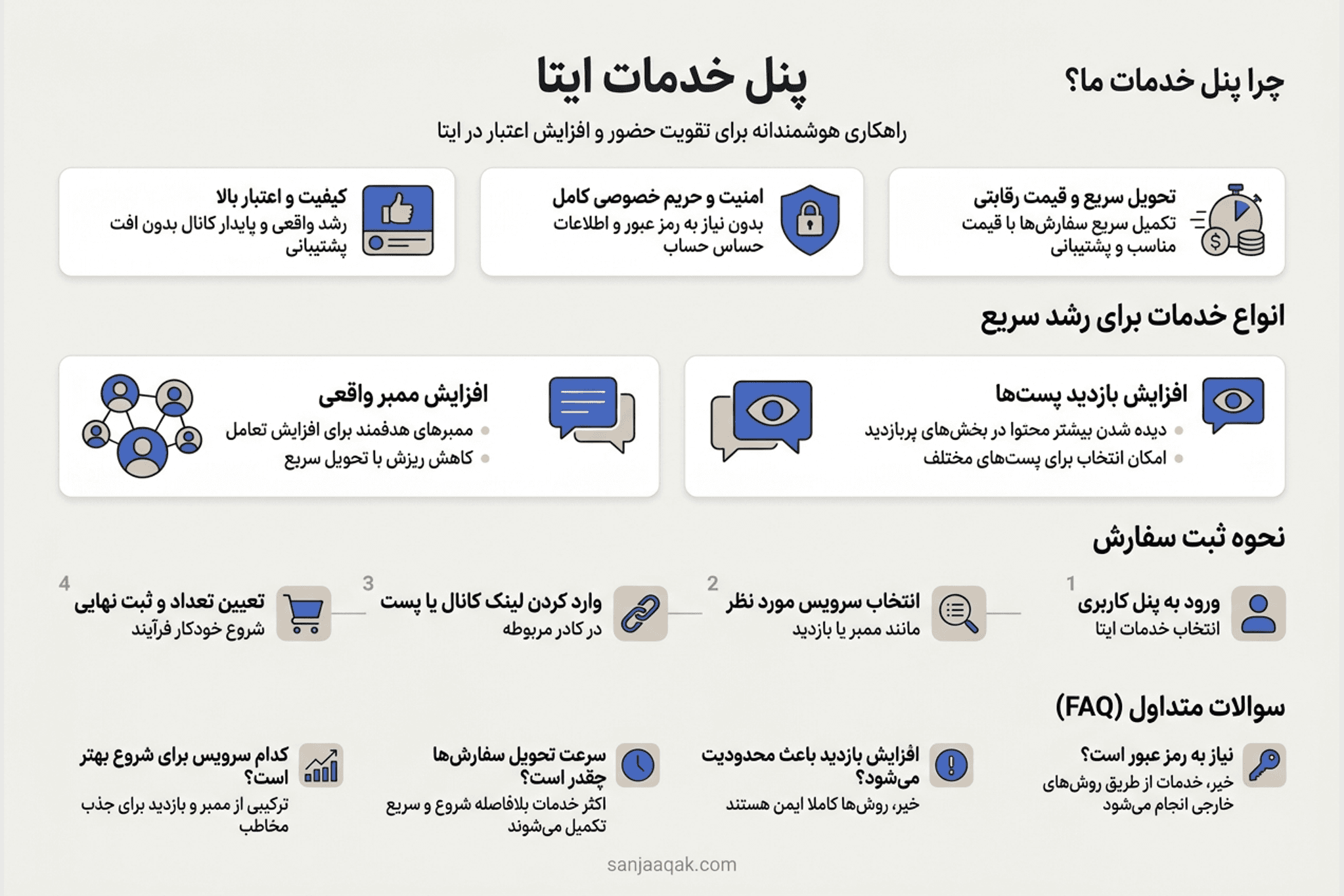پنل خدمات ایتا - سنجاقک