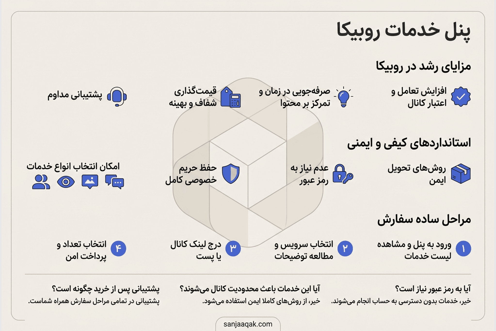 پنل خدمات روبیکا - سنجاقک