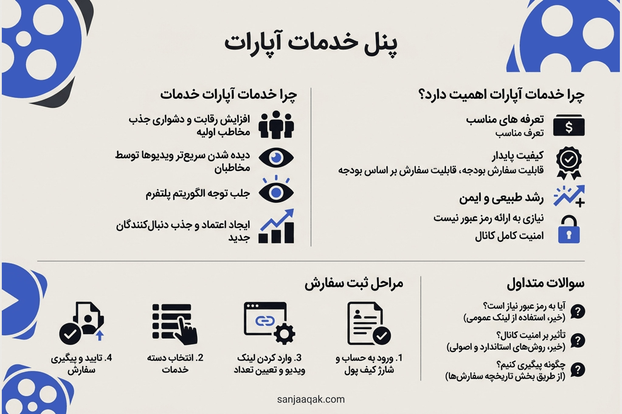 پنل خدمات آپارات - سنجاقک