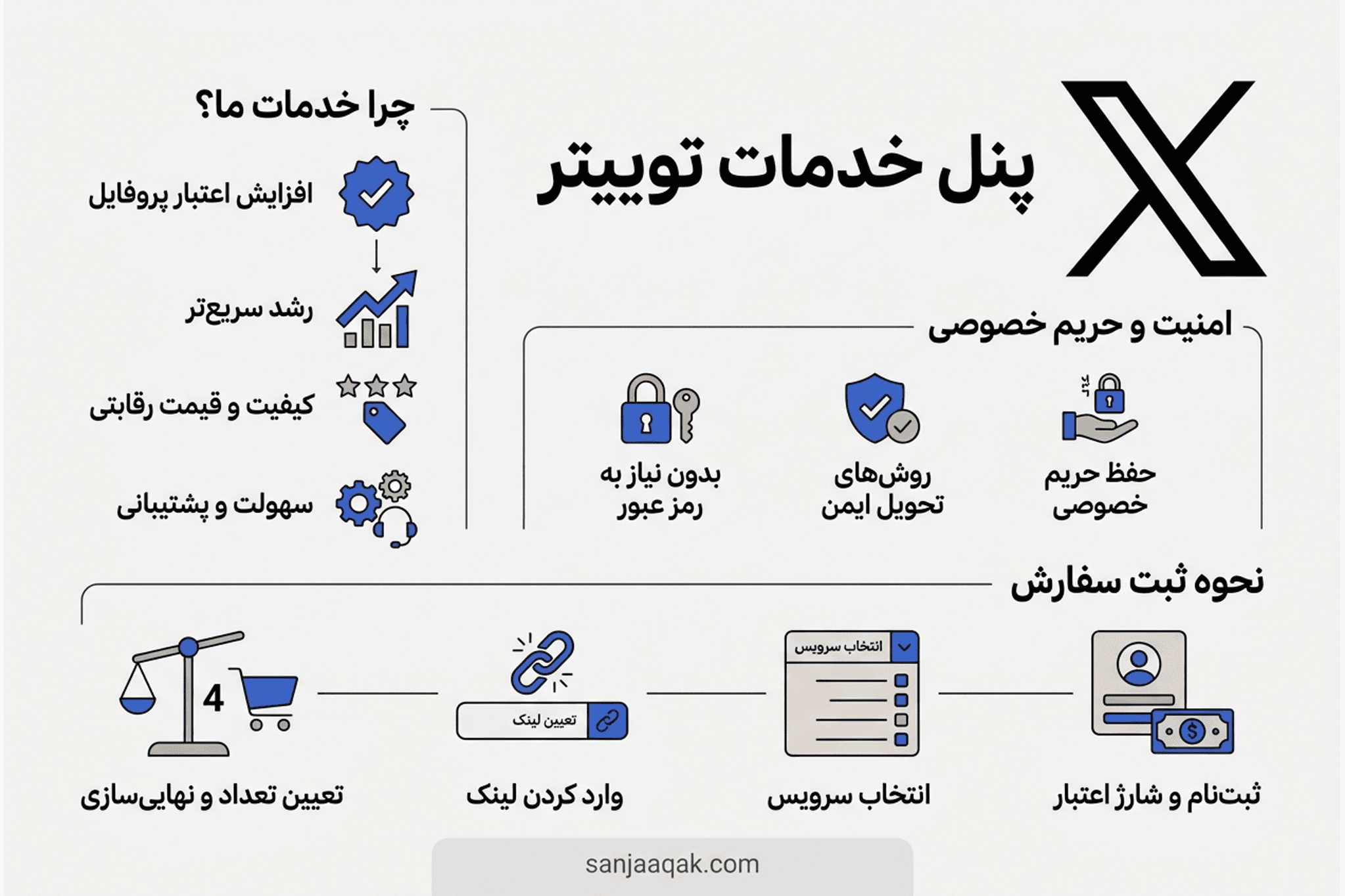 پنل خدمات توییتر - سنجاقک