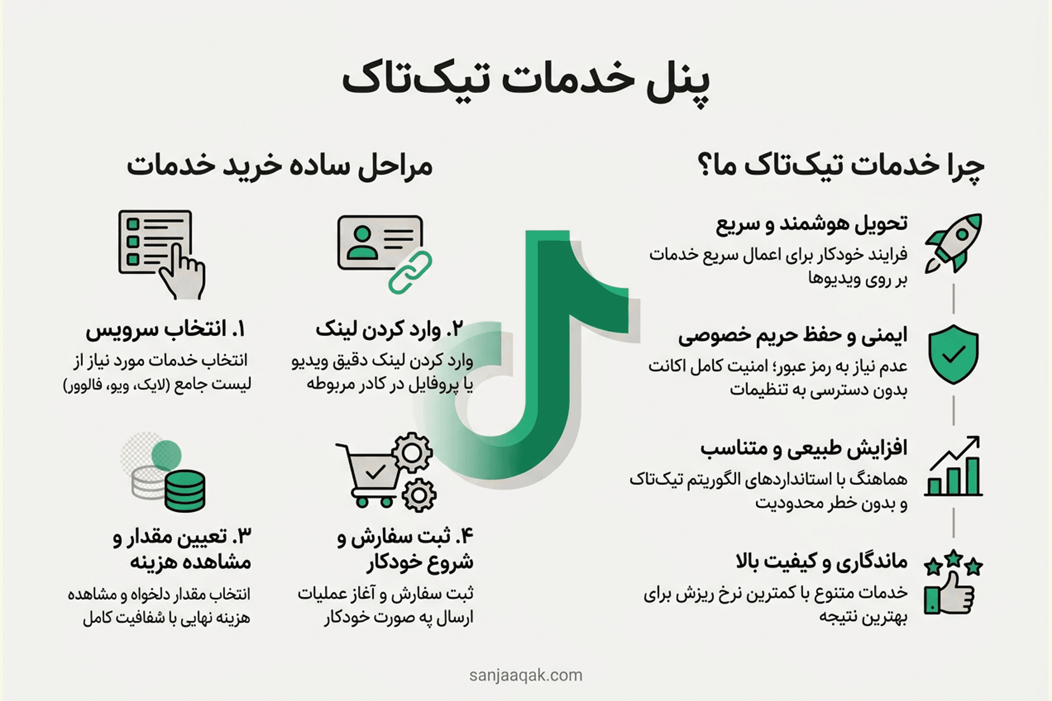 پنل خدمات تیک‌تاک - سنجاقک