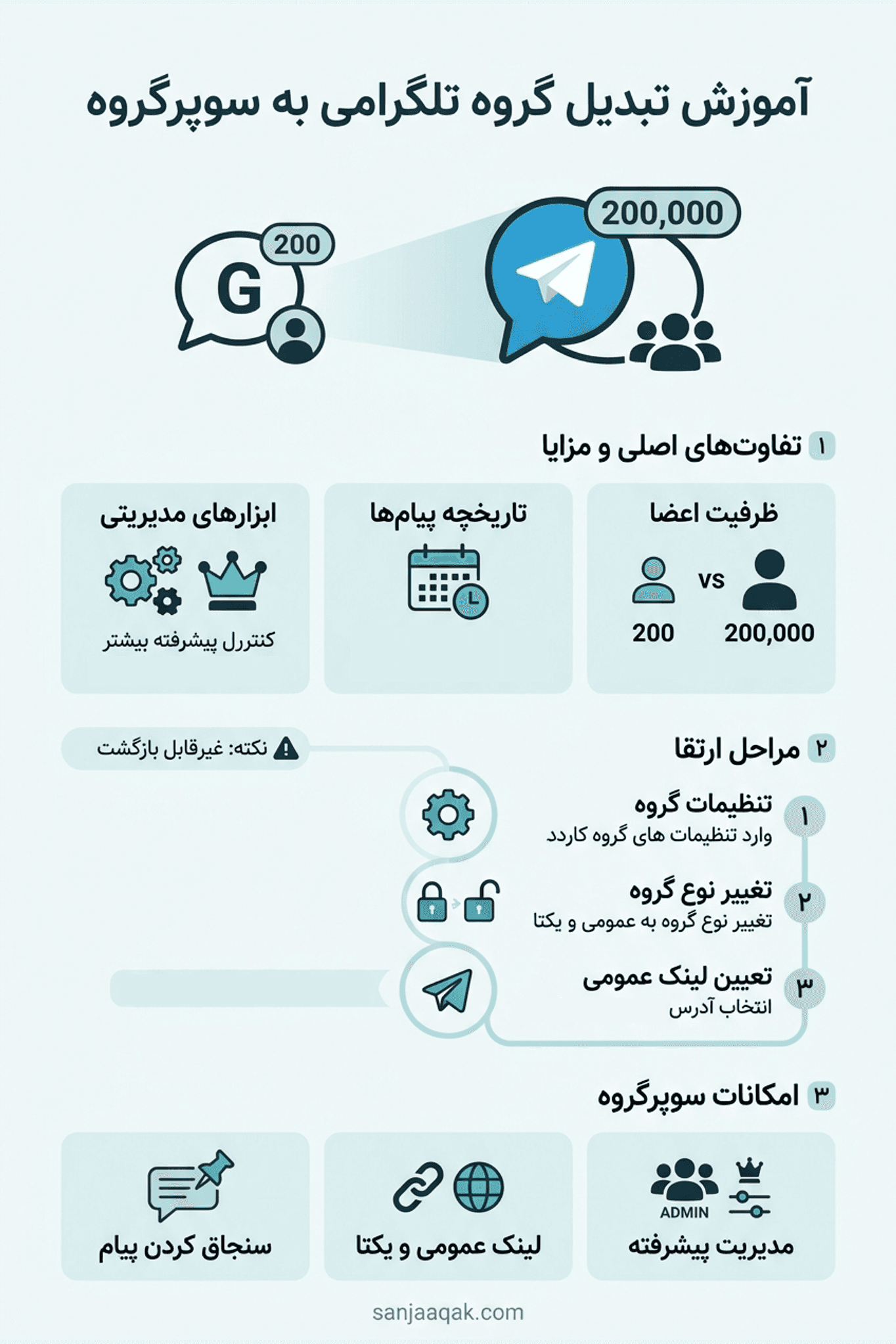 آموزش تبدیل گروه تلگرامی به سوپرگروه - سنجاقک