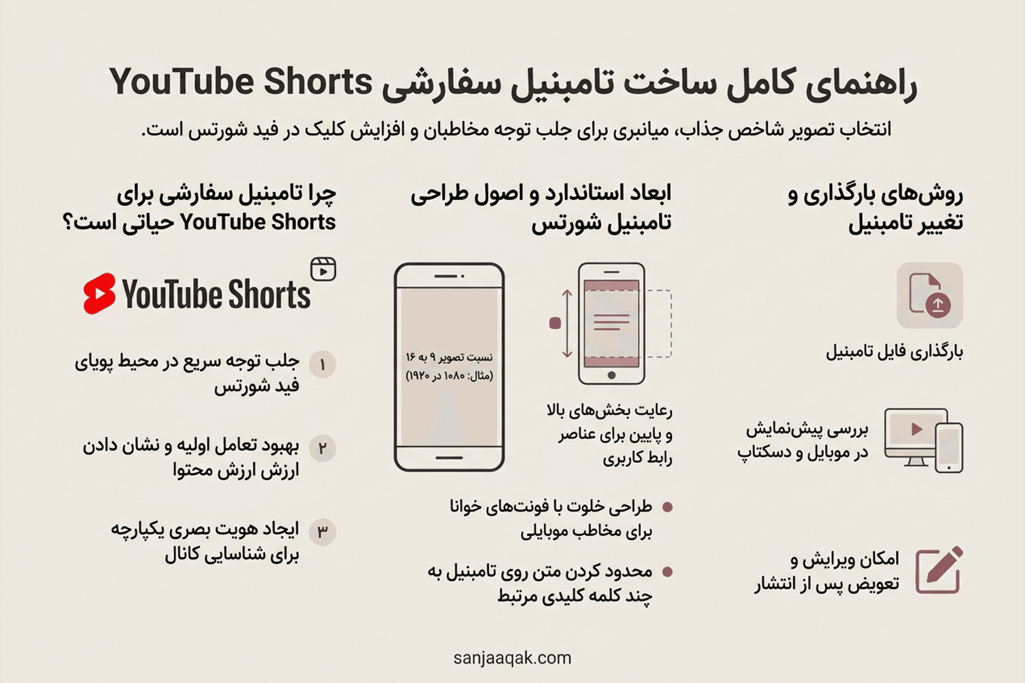 راهنمای کامل ساخت تامبنیل سفارشی YouTube Shorts - سنجاقک