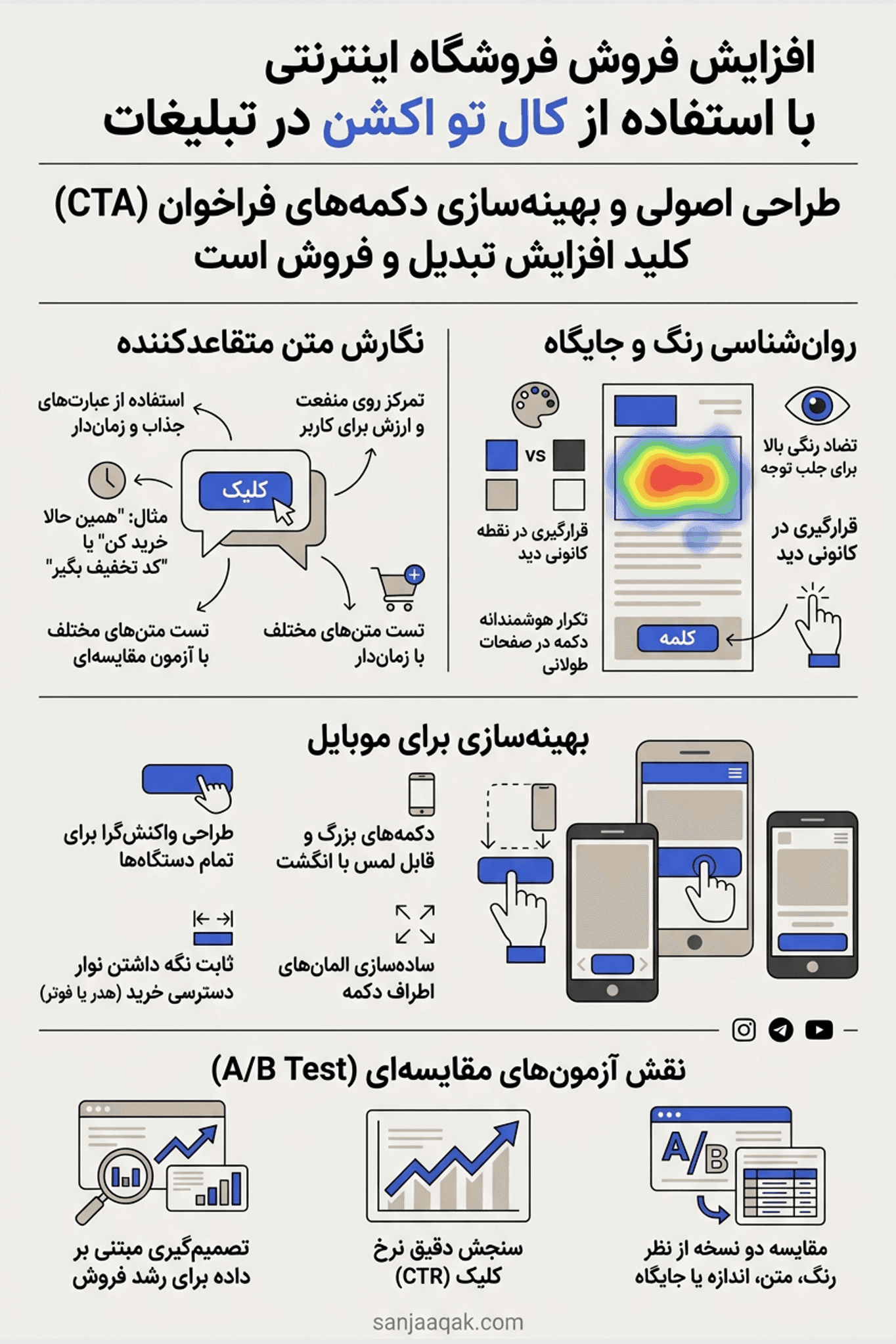 افزایش فروش فروشگاه اینترنتی با استفاده از کال تو اکشن در تبلیغات - سنجاقک
