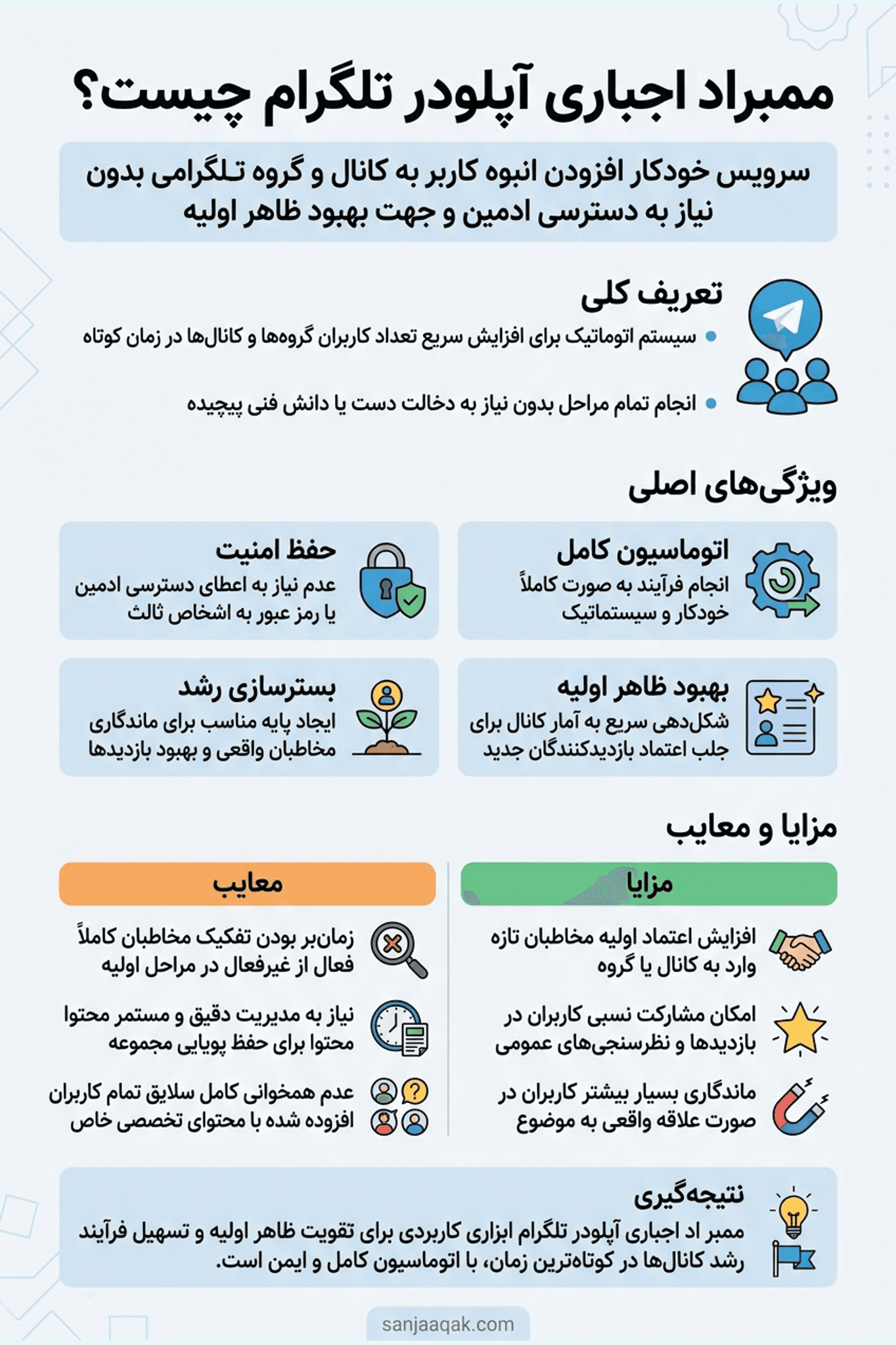 ممبر اد اجباری آپلودر تلگرام چیست؟ - سنجاقک