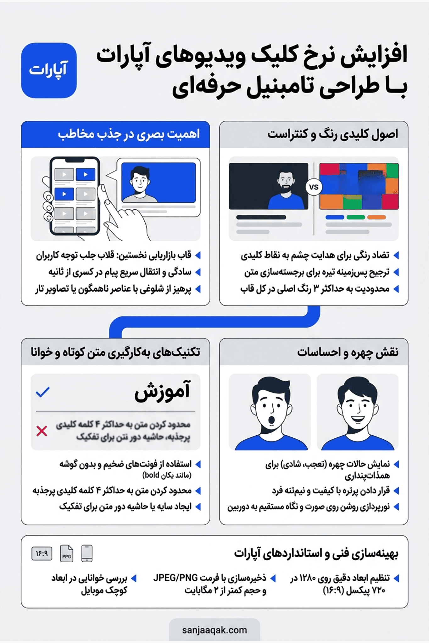 افزایش نرخ کلیک ویدیوهای آپارات با طراحی تامبنیل حرفه‌ای - سنجاقک