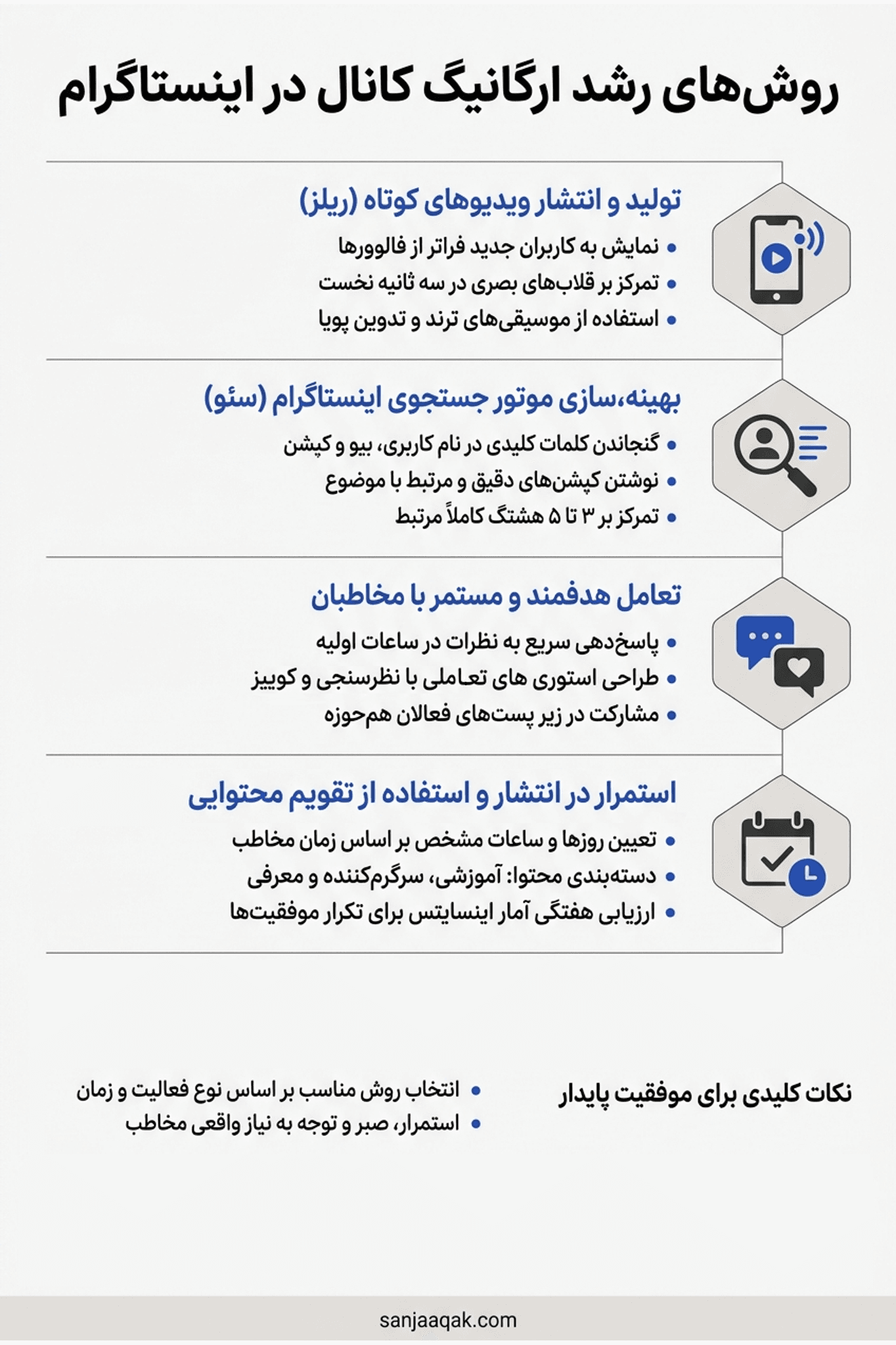 روشهای رشد ارگانیگ کانال در اینستاگرام - سنجاقک