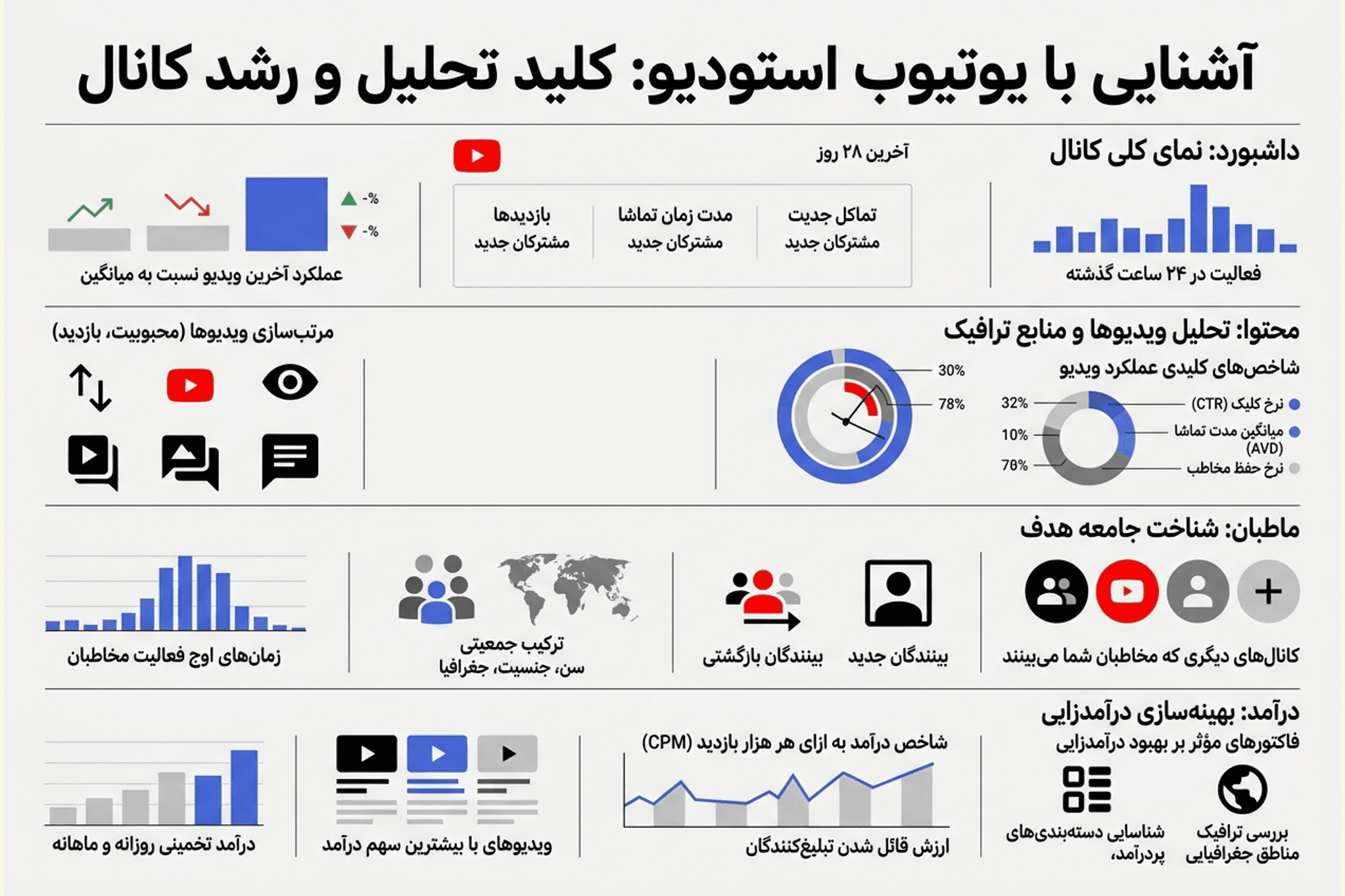 آموزش کامل یوتیوب استودیو برای تحلیل کانال و جذب مخاطب - سنجاقک