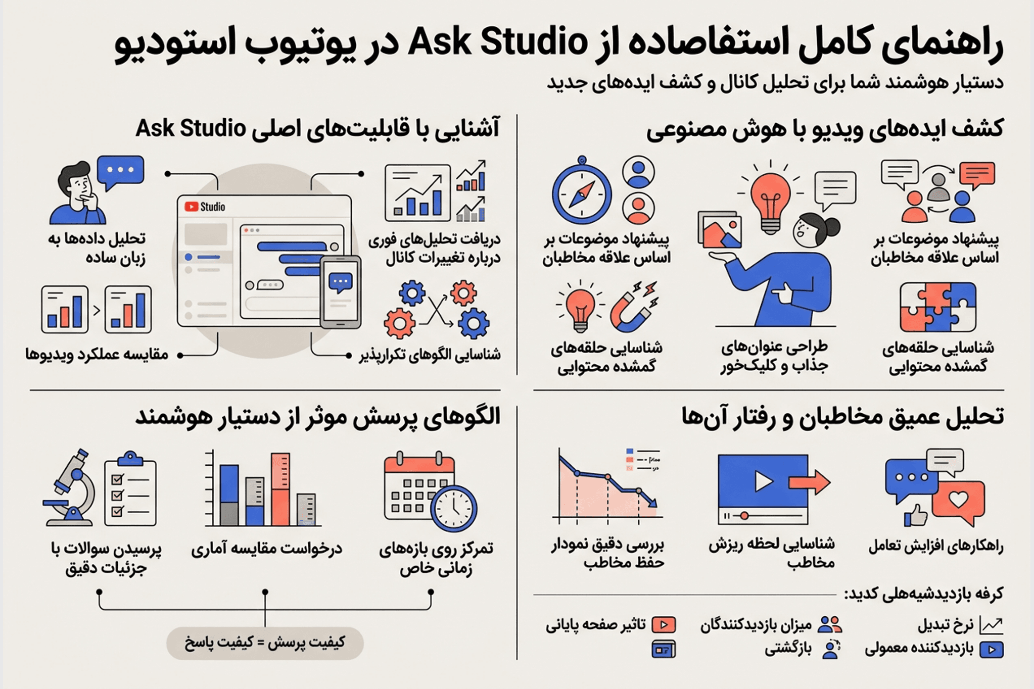 راهنمای کامل استفاده از Ask Studio در یوتیوب استودیو  - سنجاقک