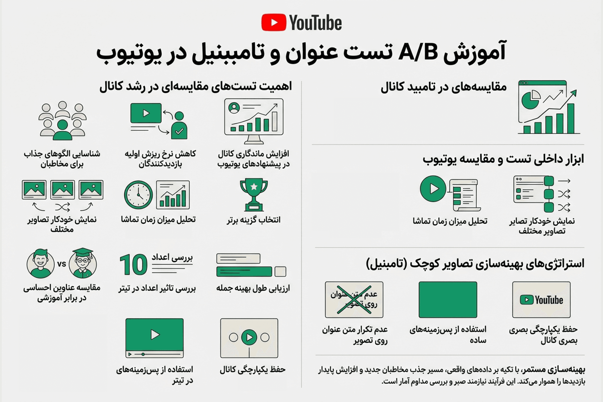 آموزش A/B تست عنوان و تامبنیل در یوتیوب - سنجاقک