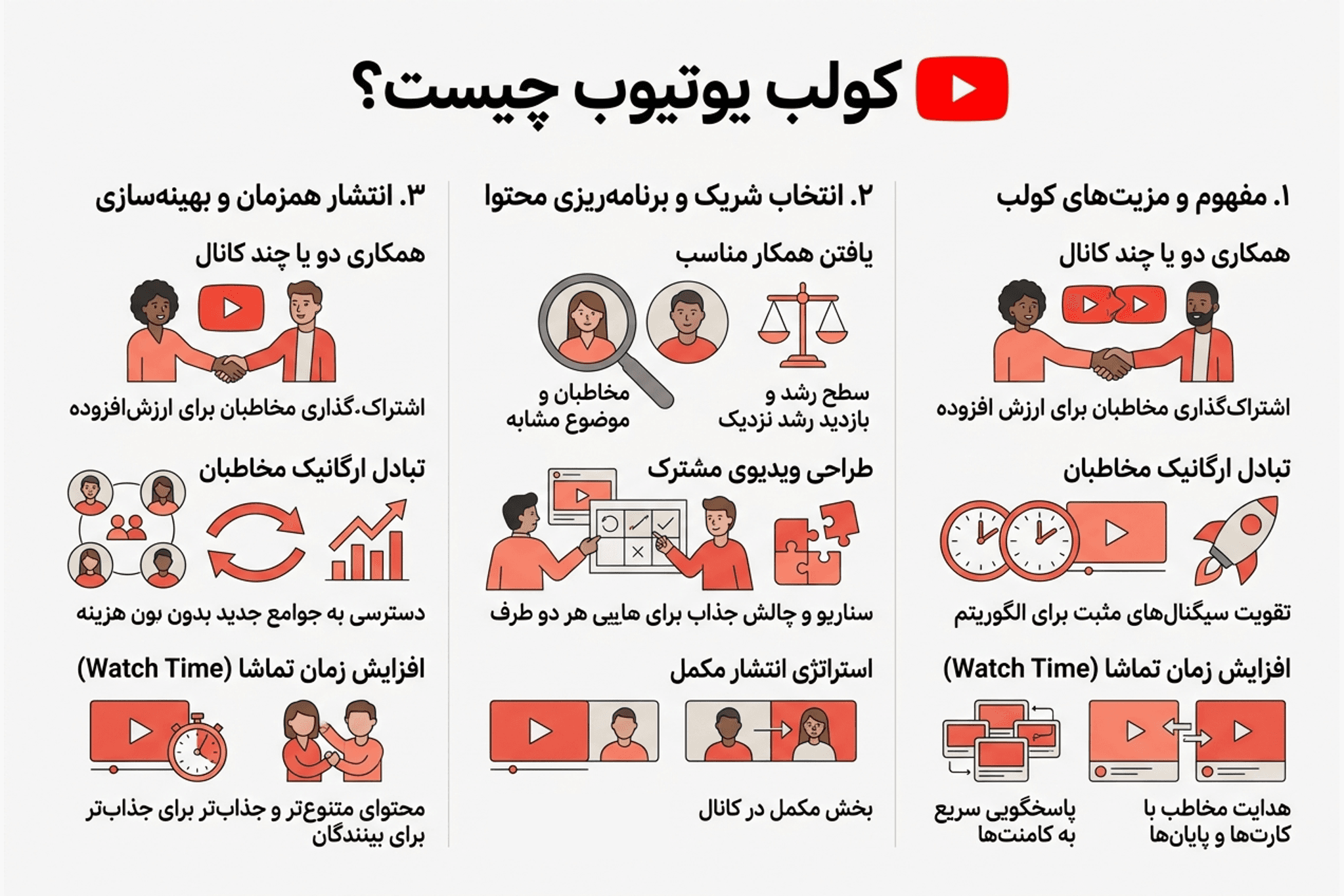 کولب یوتیوب چیست؟ - سنجاقک