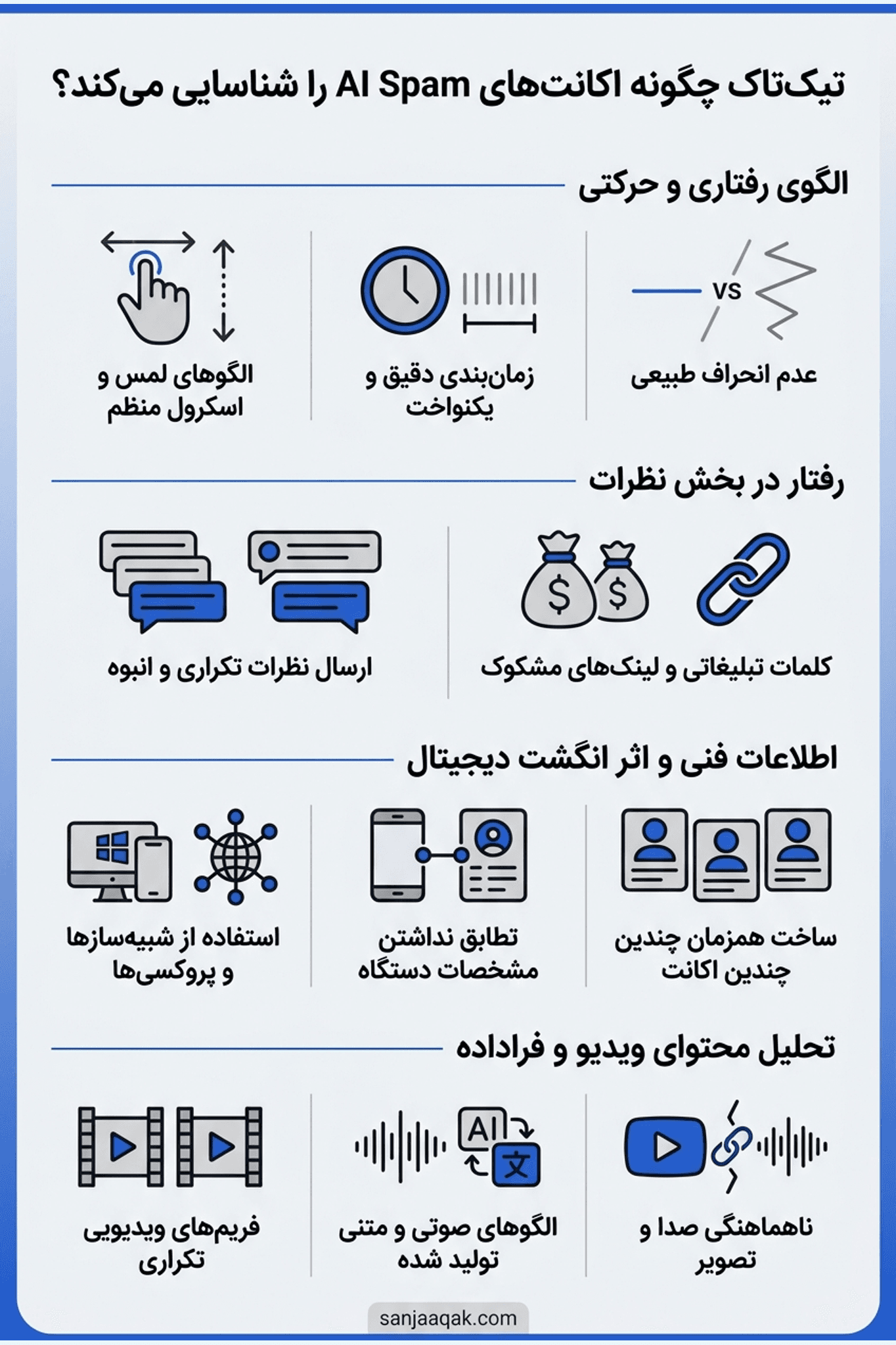 تیک‌تاک چگونه اکانت‌های AI Spam را شناسایی می‌کند؟ - سنجاقک