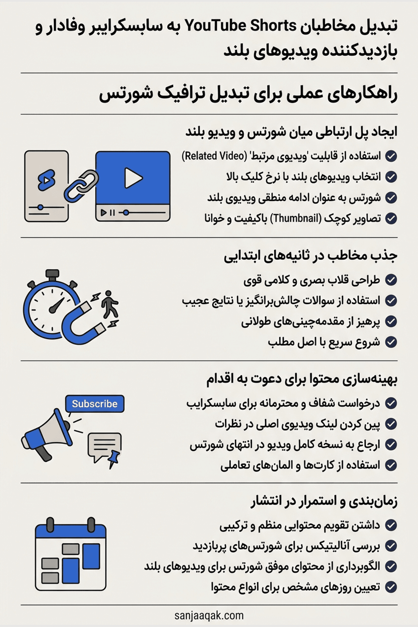 تبدیل مخاطبان YouTube Shorts به سابسکرایبر وفادار و بازدیدکننده ویدیوهای بلند - سنجاقک
