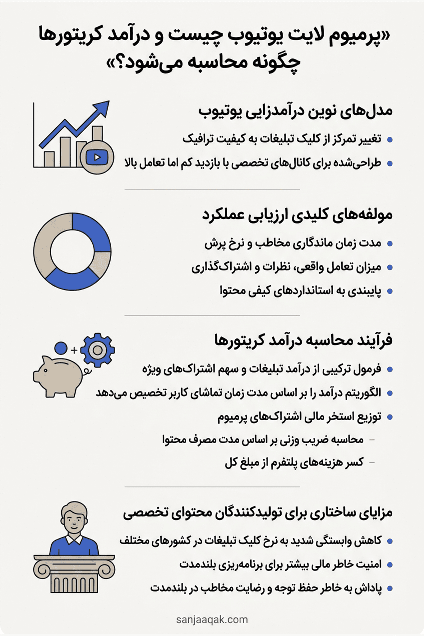 Premium Lite یوتیوب چیست و سیستم درآمدزایی کریتورها از آن چگونه محاسبه می‌شود؟ - سنجاقک