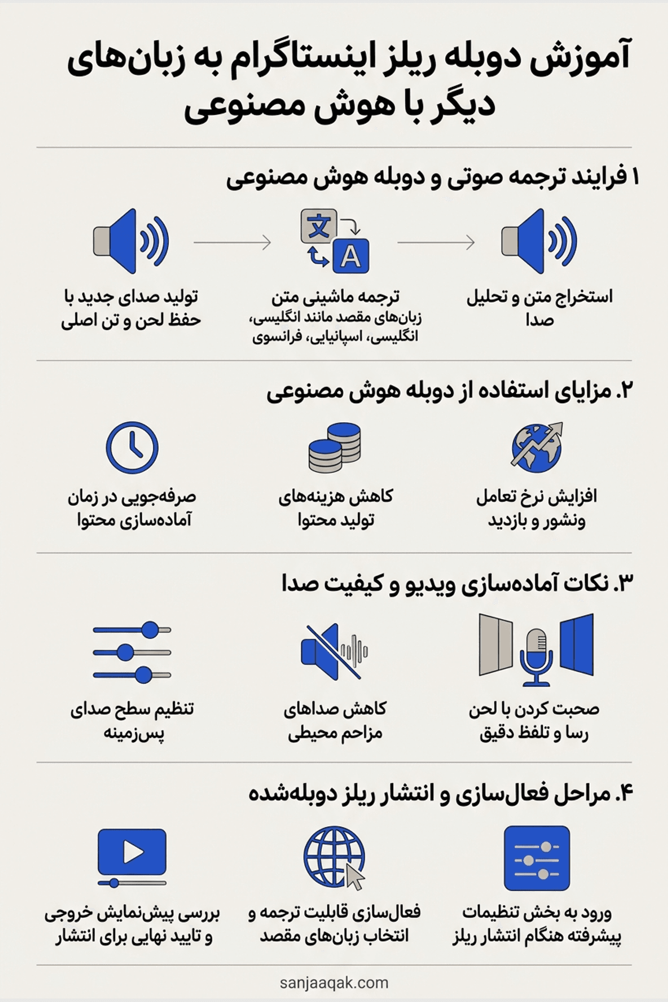 آموزش دوبله ریلز اینستاگرام به زبان‌های دیگر با هوش مصنوعی - سنجاقک