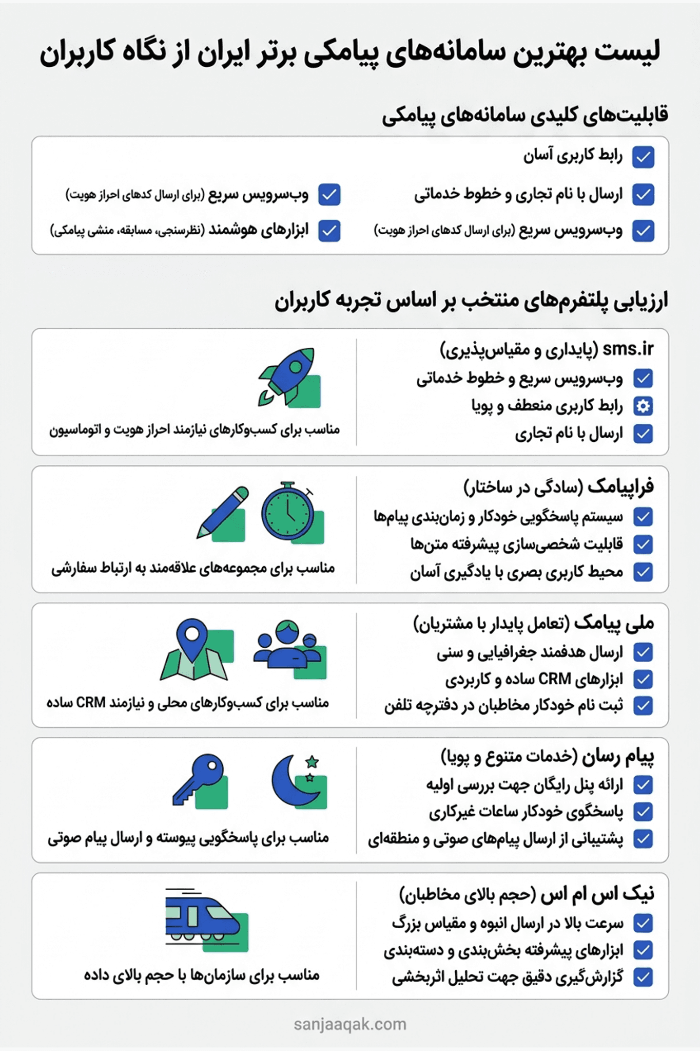 لیست بهترین سامانه های پیامکی برتر ایران از نگاه کاربران - سنجاقک