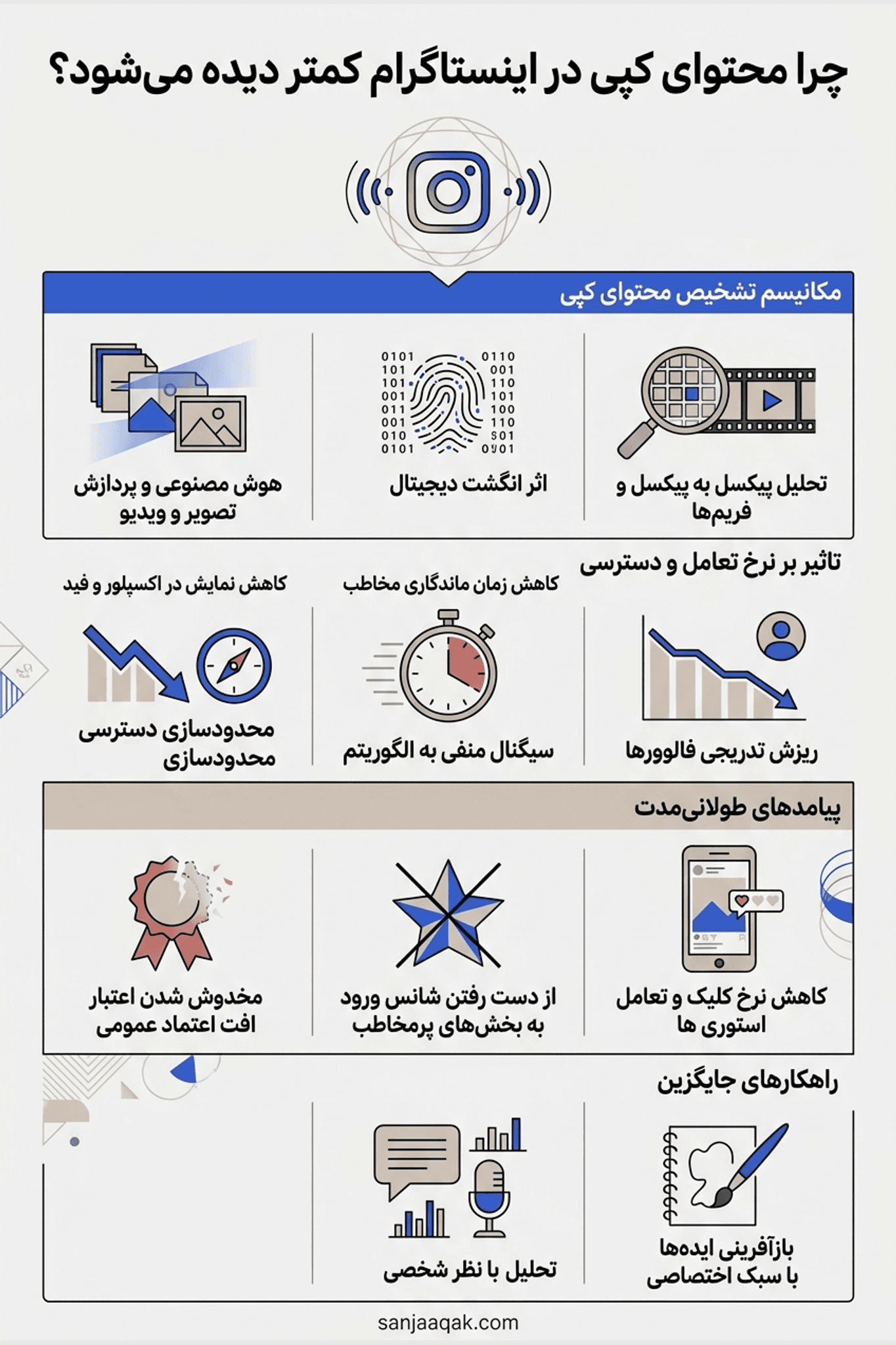 چرا محتوای کپی در اینستاگرام کمتر دیده می‌شود؟ - سنجاقک