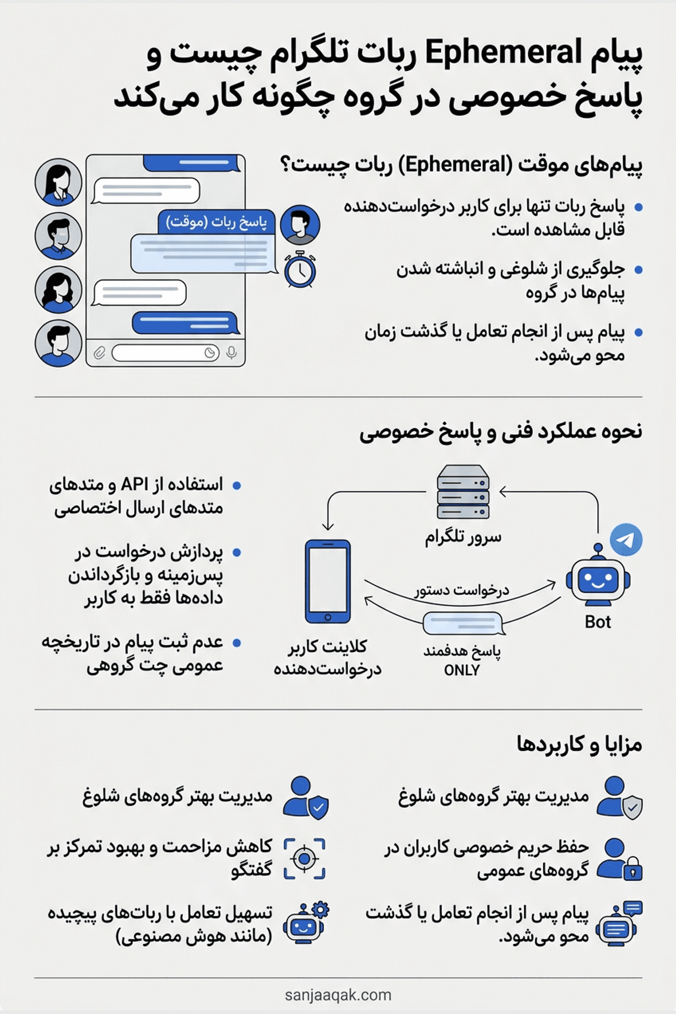 پیام Ephemeral ربات تلگرام چیست و پاسخ خصوصی در گروه چگونه کار می‌کند - سنجاقک