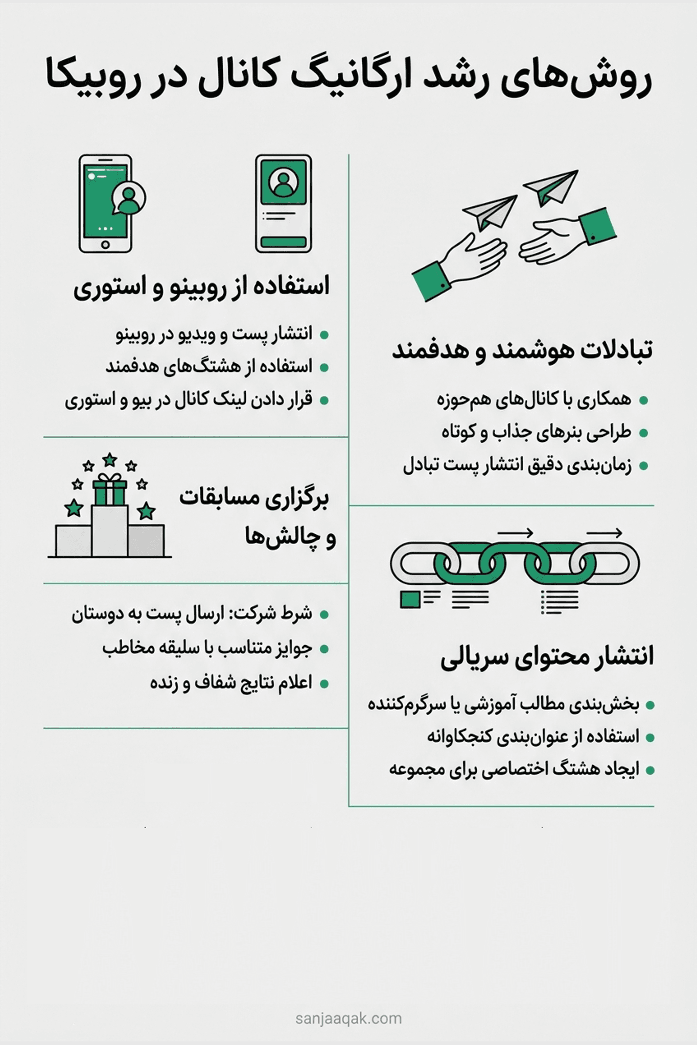 روشهای رشد ارگانیگ کانال در روبیکا - سنجاقک