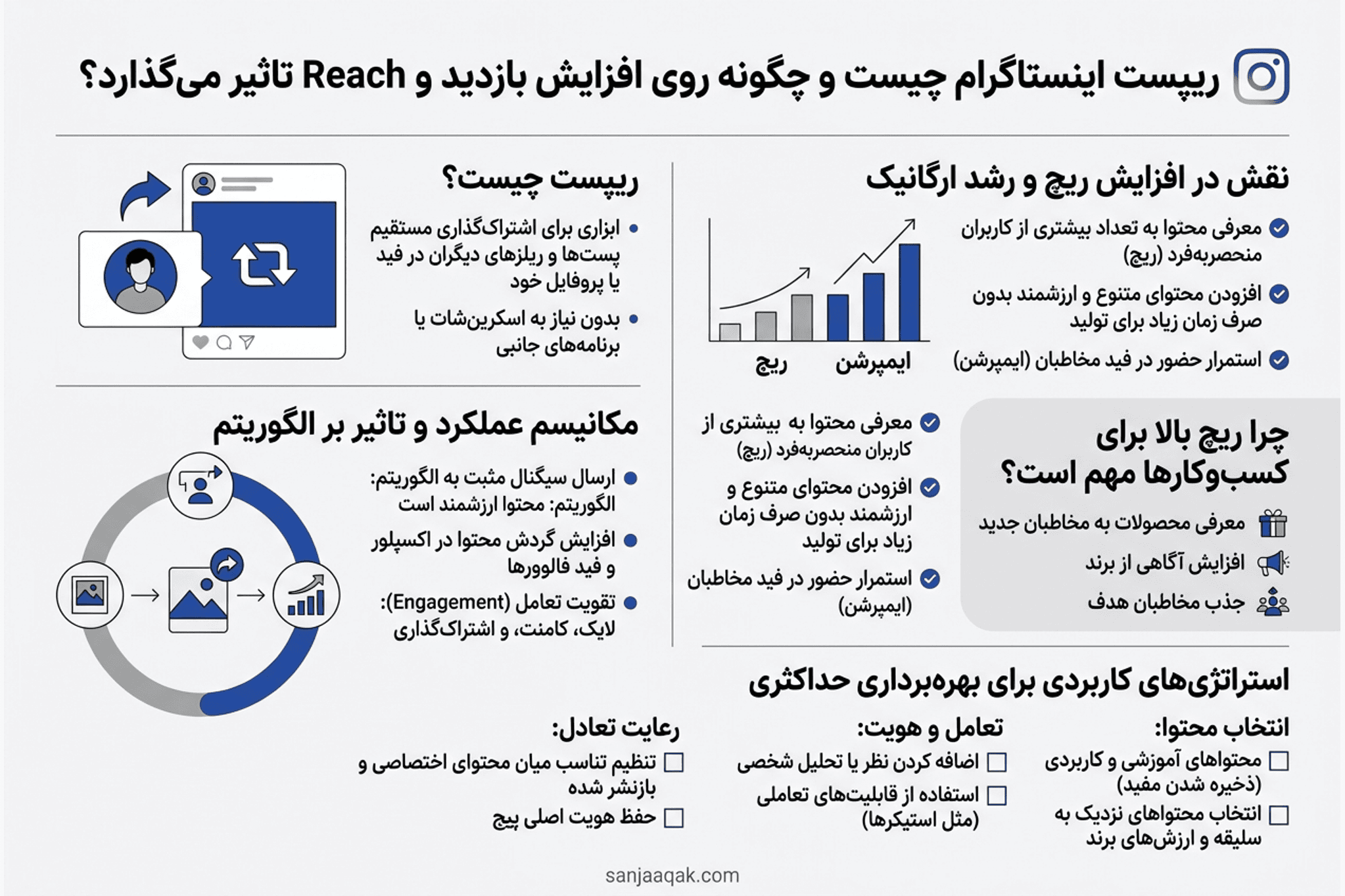 ریپست اینستاگرام چیست و چگونه روی افزایش بازدید و Reach تاثیر می‌گذارد؟ - سنجاقک
