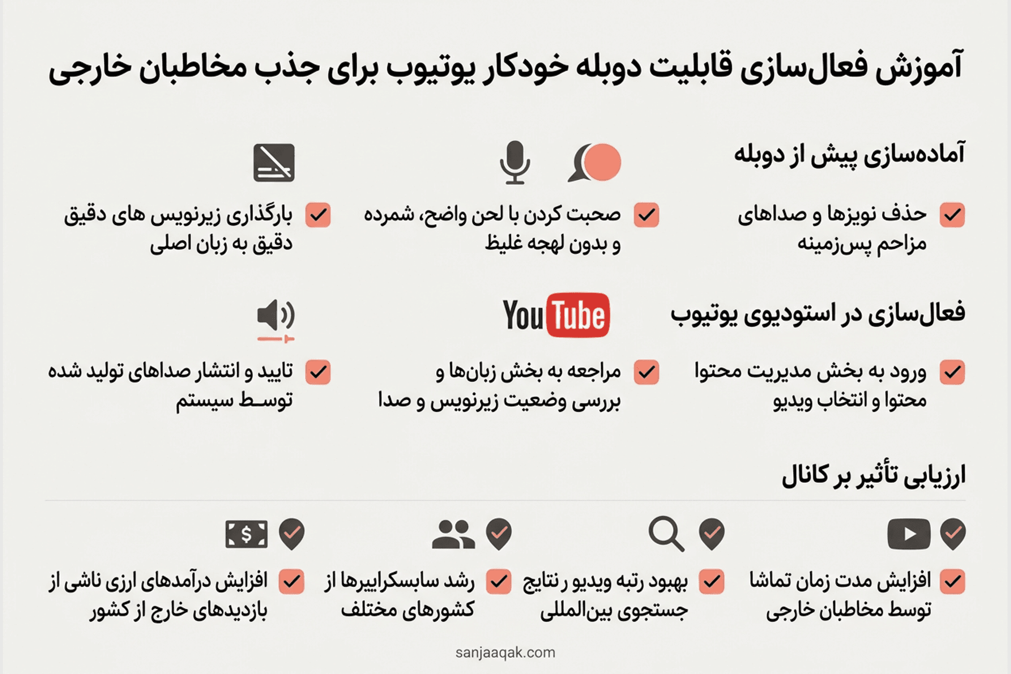 آموزش فعال‌سازی قابلیت دوبله خودکار یوتیوب برای جذب مخاطبان خارجی - سنجاقک
