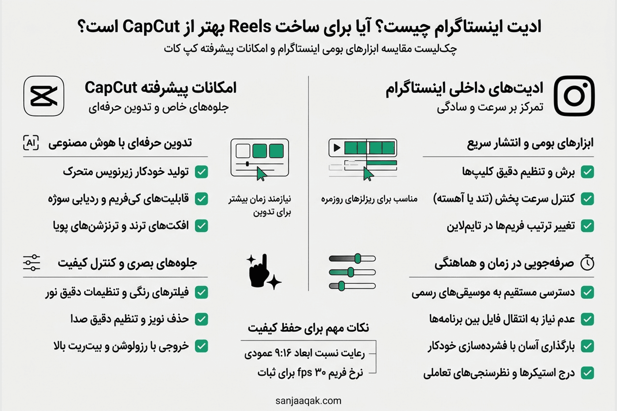 Edits اینستاگرام چیست؟ آیا برای ساخت Reels بهتر از CapCut است؟ - سنجاقک