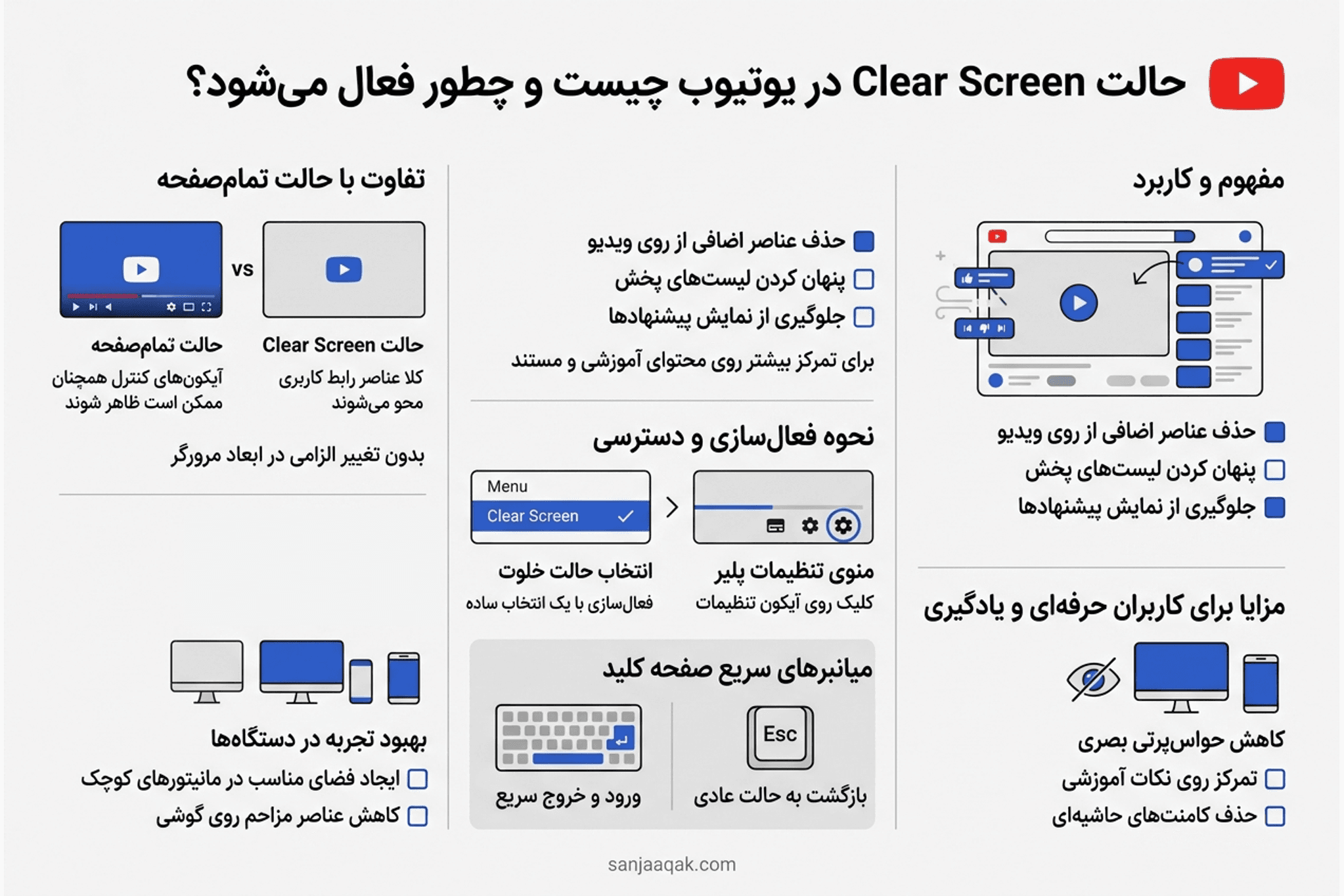 حالت Clear Screen در یوتیوب چیست و چطور فعال می‌شود؟ - سنجاقک