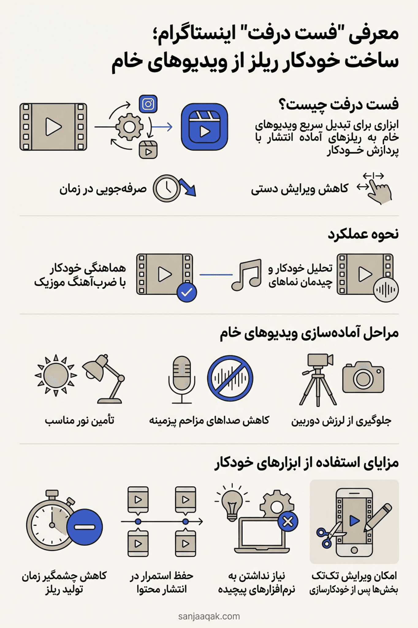 معرفی فست درفت اینستاگرام؛ ساخت خودکار ریلز از ویدیوهای خام