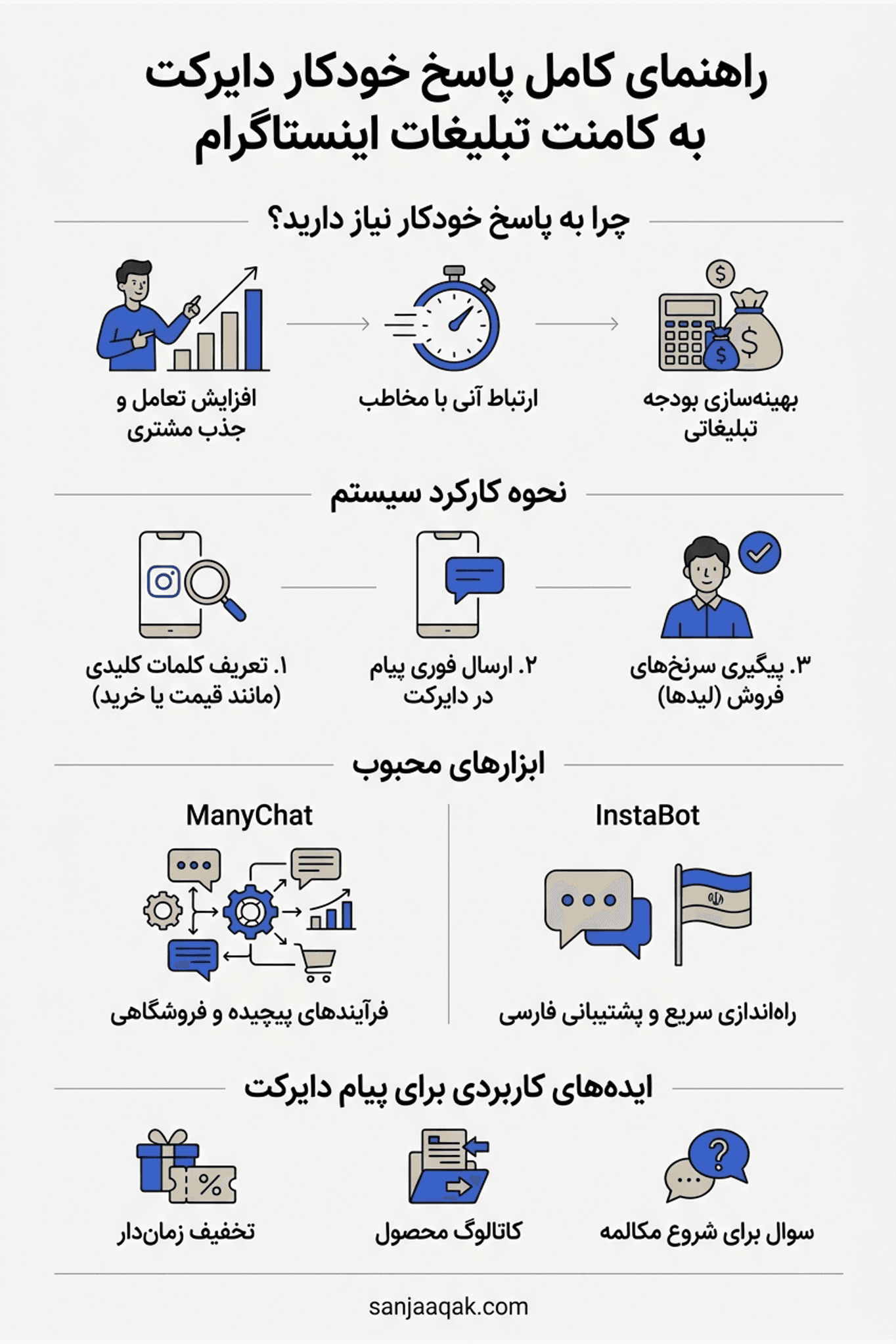 راهنمای کامل پاسخ خودکار دایرکت به کامنت تبلیغات اینستاگرام - سنجاقک
