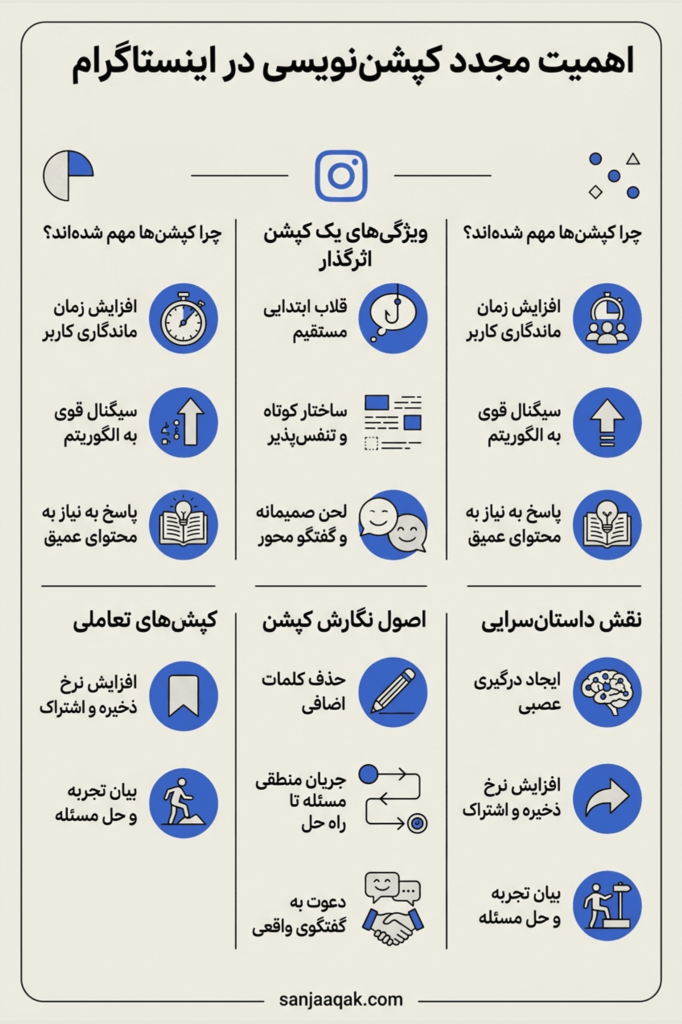 اهمیت مجدد کپشن‌نویسی در اینستاگرام و راهنمای نگارش آن برای سال ۲۰۲۶ - سنجاقک
