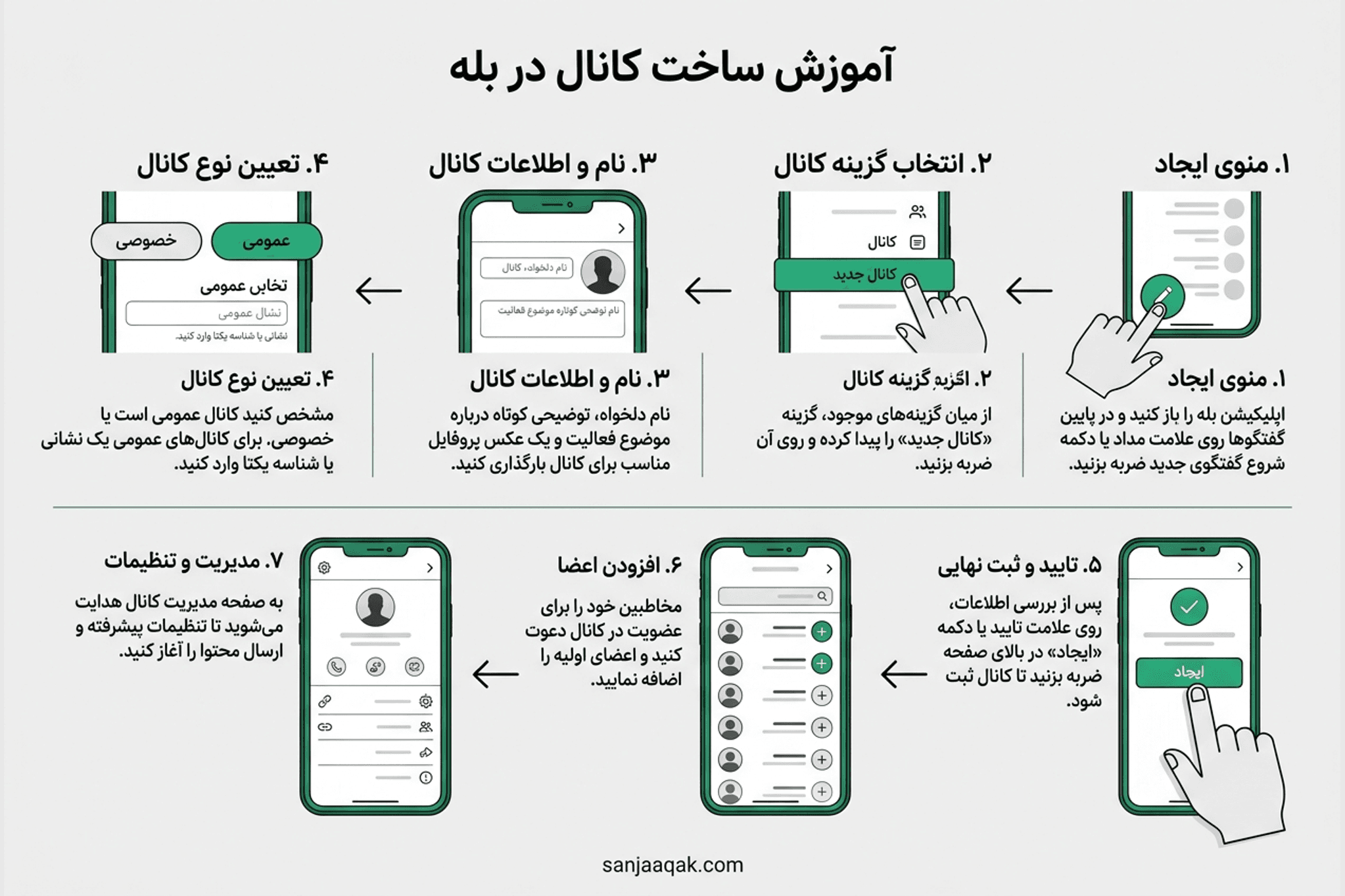آمورش ساخت کانال در بله - سنجاقک