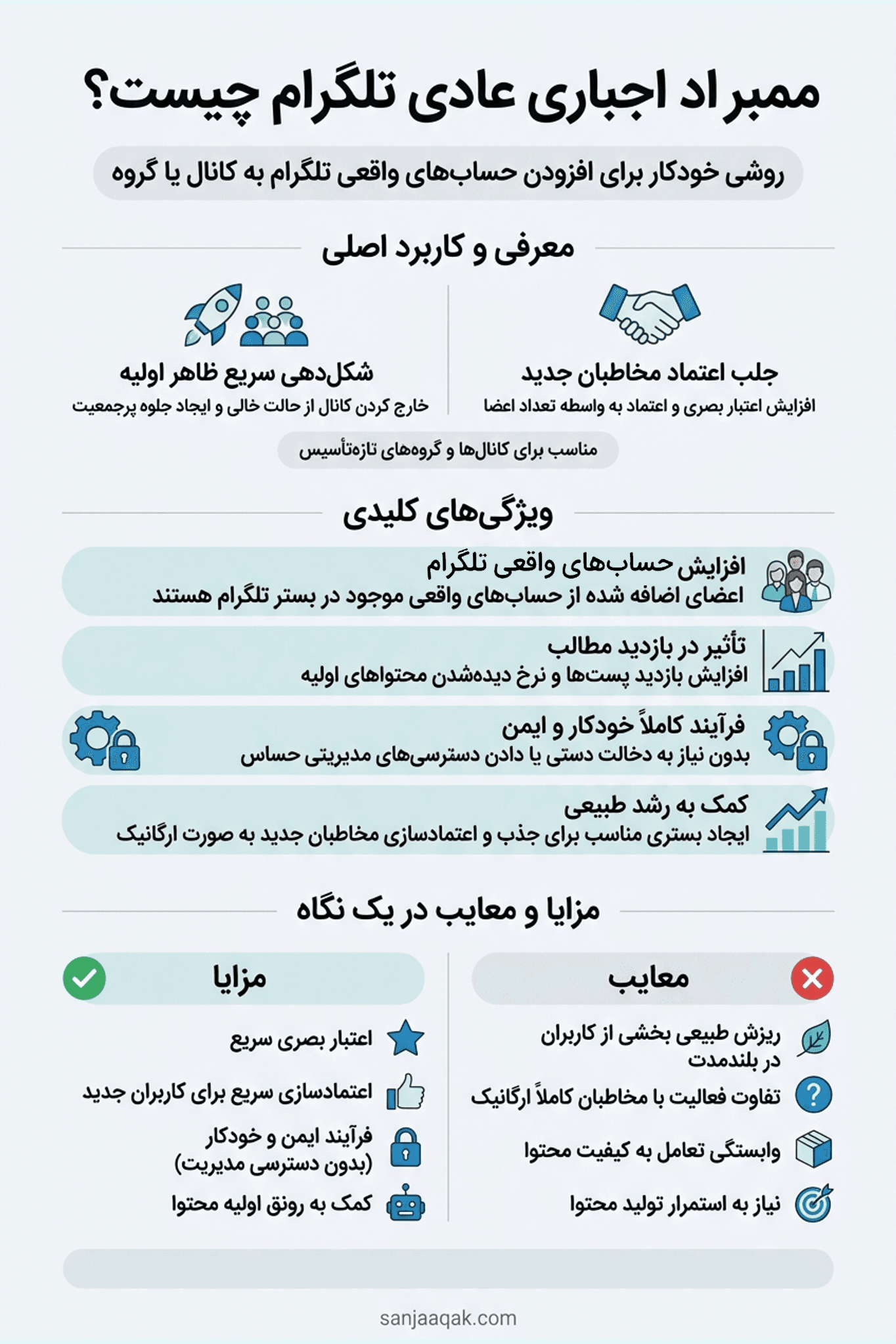 ممبر اد اجباری تلگرام چیست؟ - سنجاقک