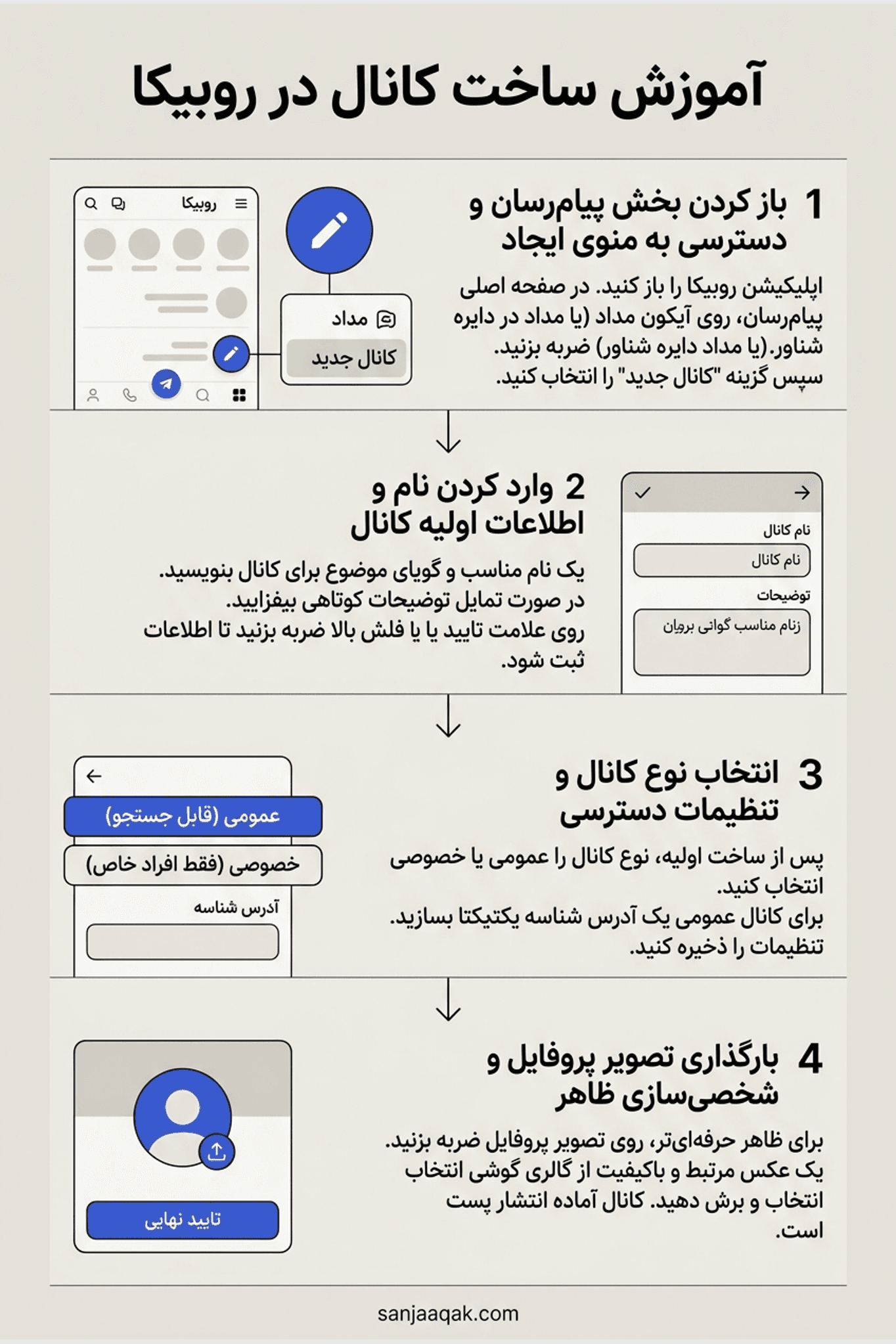 آموزش ساخت کانال در روبیکا - سنجاقک