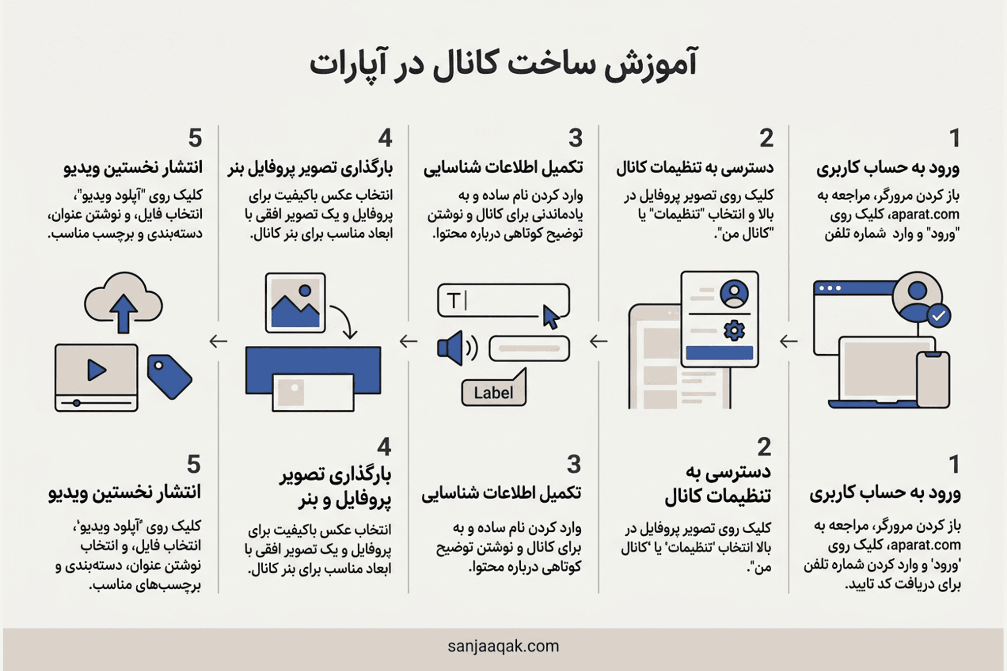 آموزش ساخت کانال در آپارات - سنجاقک