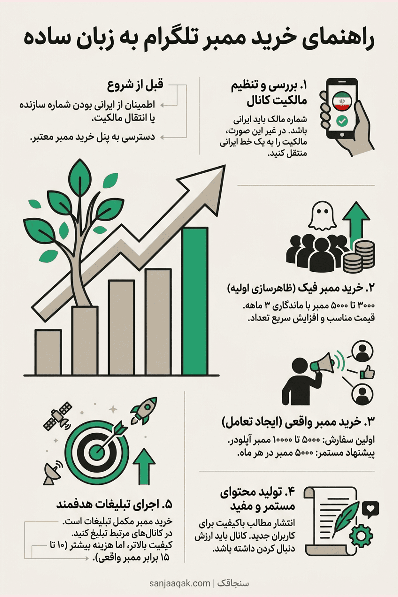 راهنمای قدم به قدم خرید ممبر تلگرام - سنجاقک