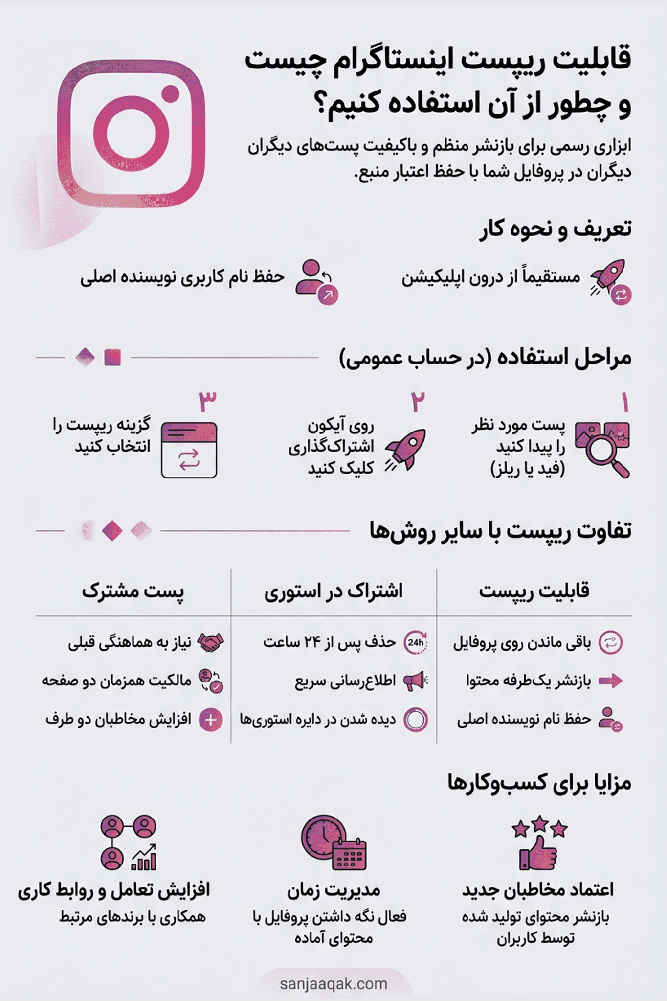 قابلیت ریپست اینستاگرام چیست و چطور از آن استفاده کنیم؟ - سنجاقک