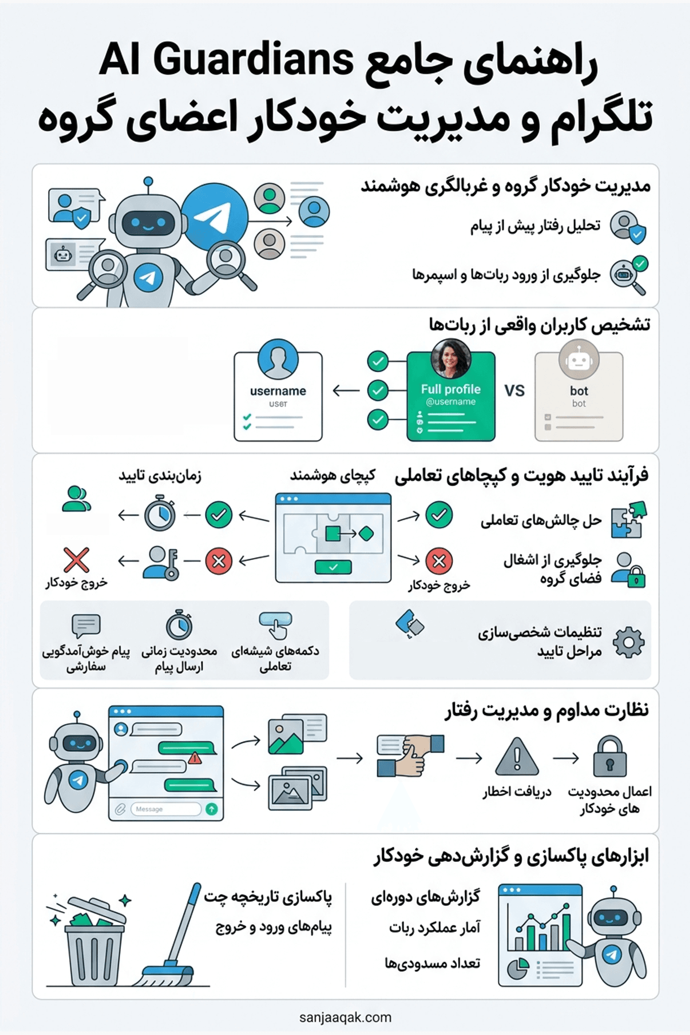 راهنمای جامع AI Guardians تلگرام و مدیریت خودکار اعضای گروه - سنجاقک