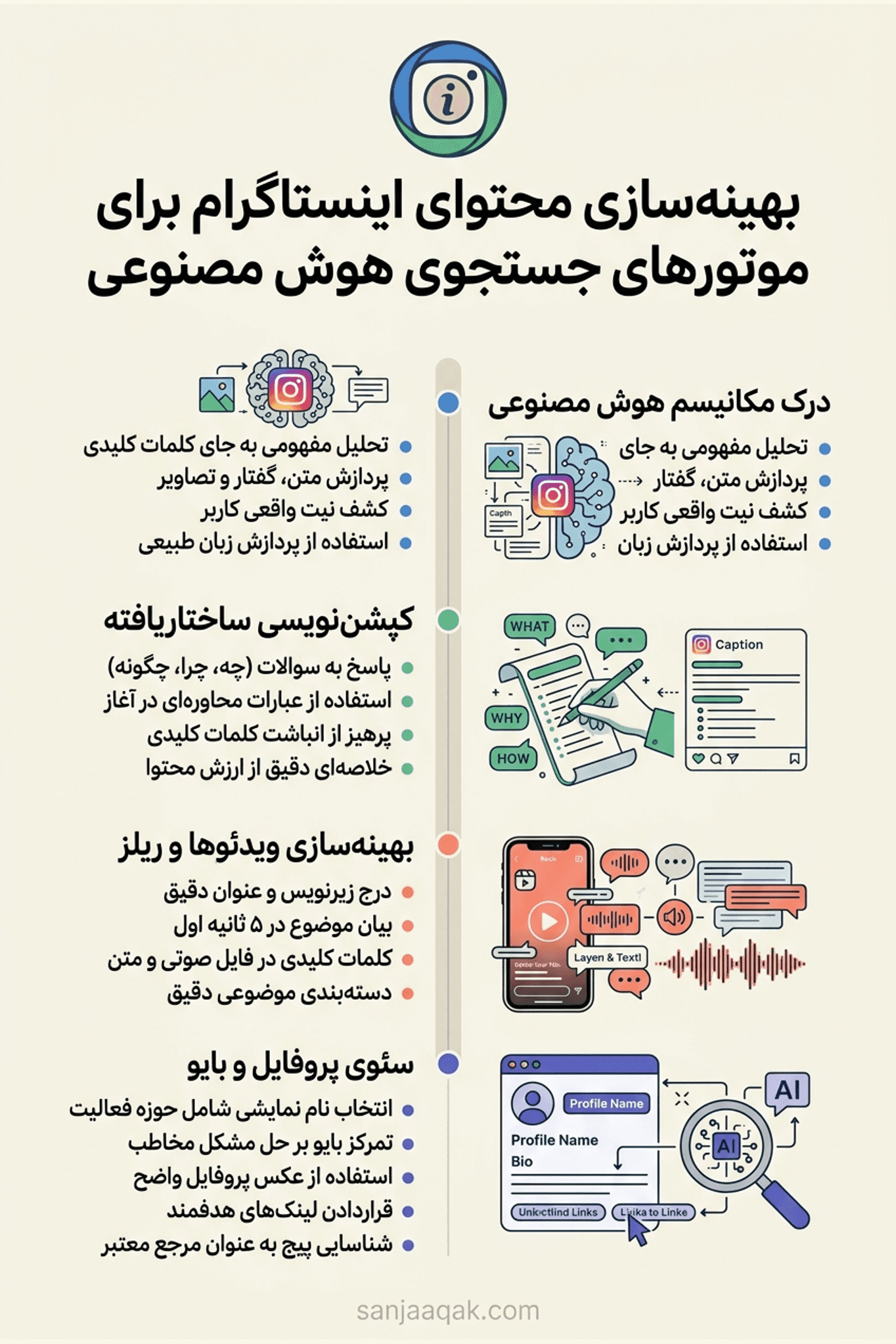 بهینه‌سازی محتوای اینستاگرام برای موتورهای جستجوی هوش مصنوعی - سنجاقک