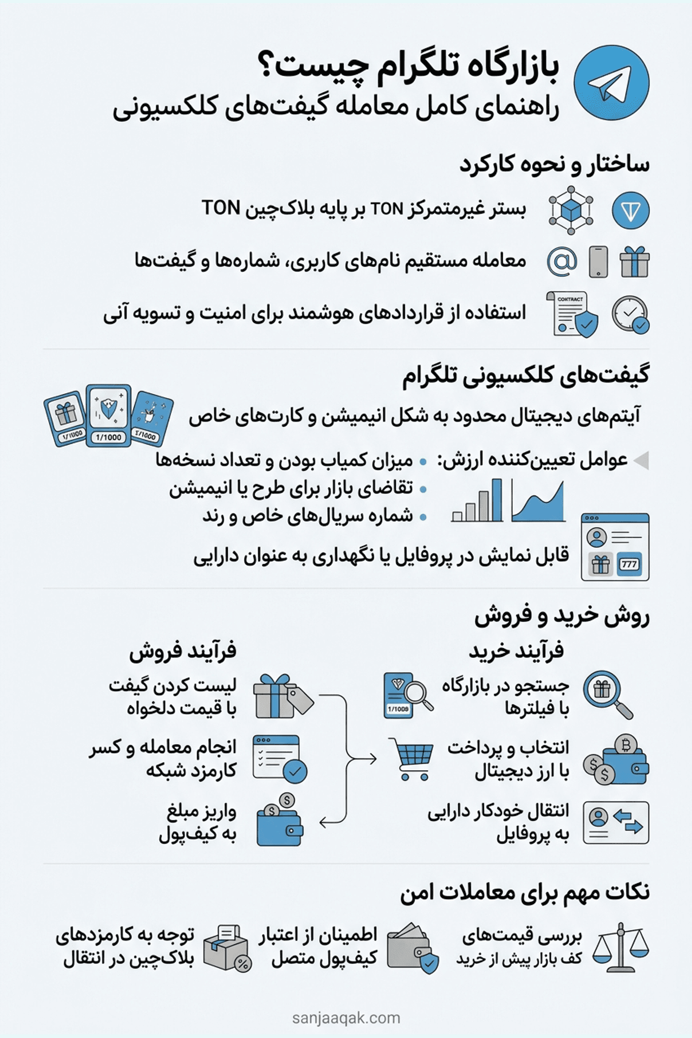 Telegram Marketplace چیست و خرید و فروش گیفت‌های کلکسیونی در آن چگونه کار می‌کند؟ - سنجاقک