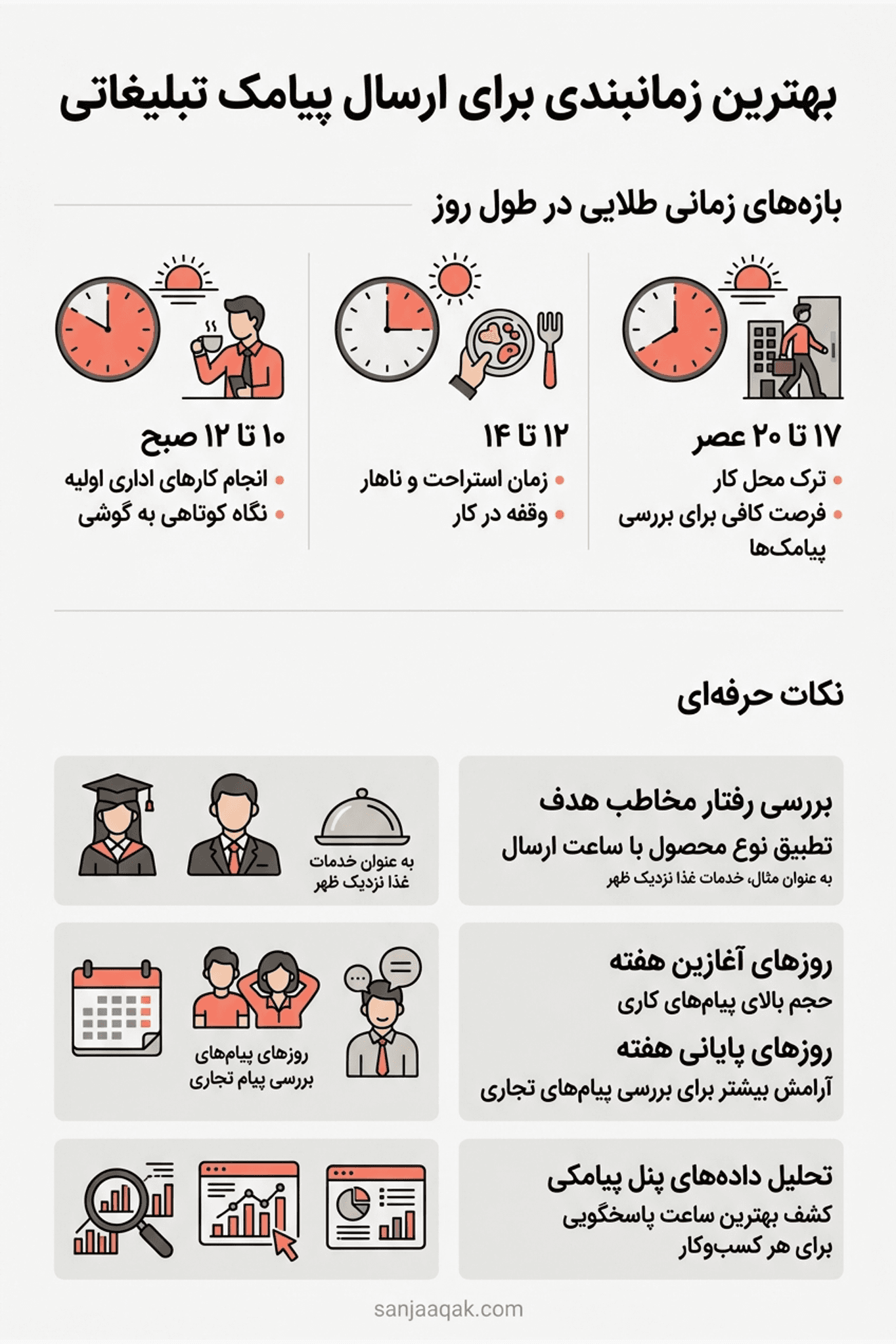 بهترین زمان برای ارسال پیامک تبلیغاتی - سنجاقک