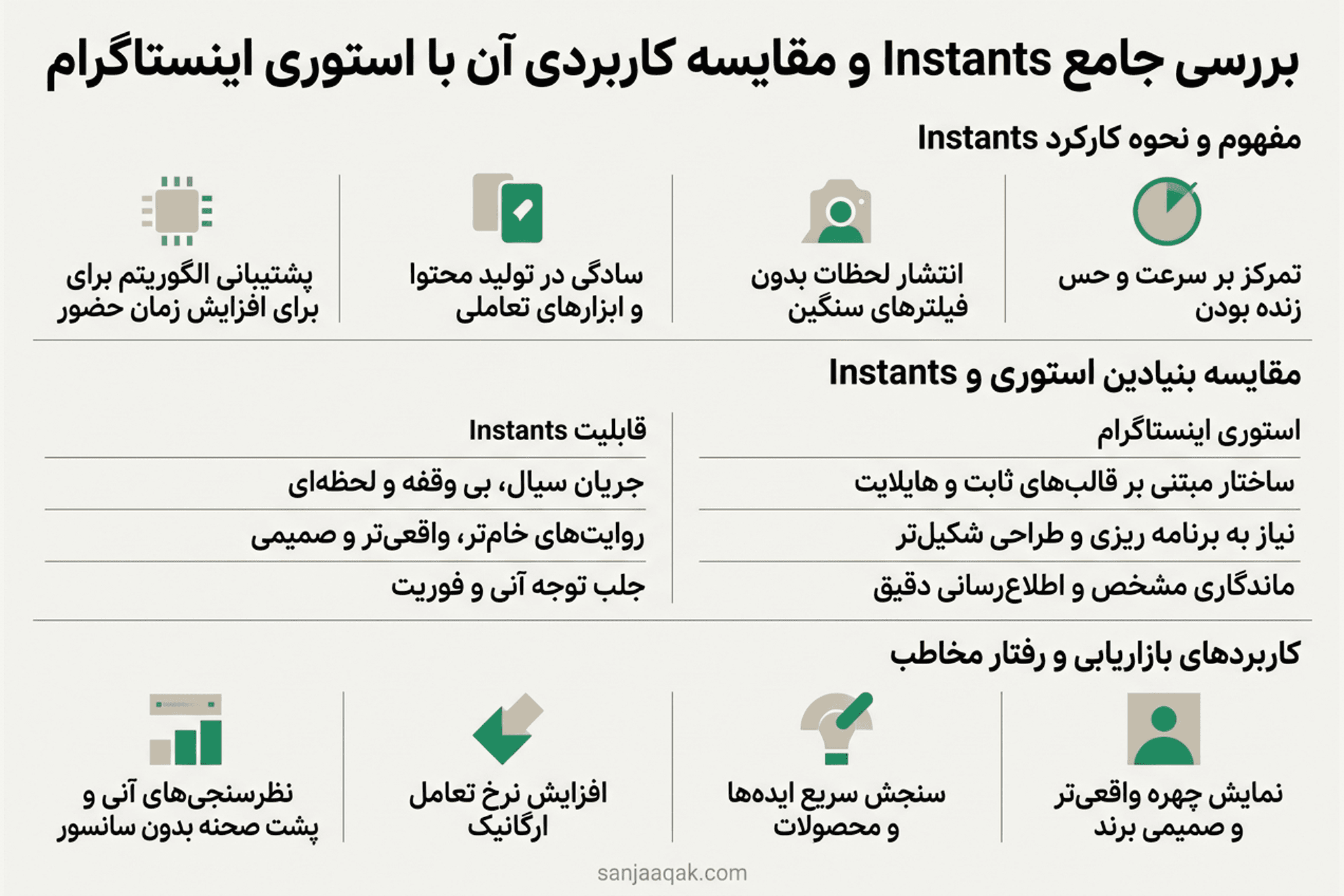 بررسی جامع Instants و مقایسه کاربردی آن با استوری اینستاگرام - سنجاقک